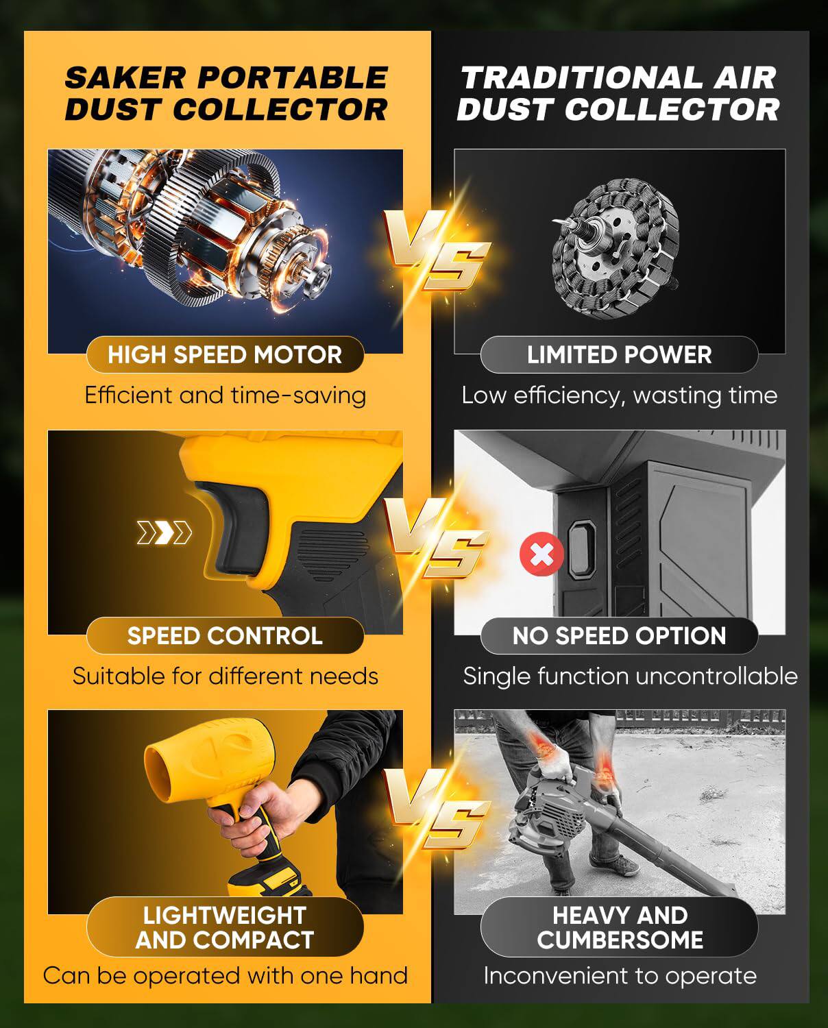 SAKER PORTABLE DUST COLLECTOR

VS

TRADITIONAL AIR DUST COLLECTOR

HIGH SPEED MOTOR
Efficient and time-saving

VS

LIMITED POWER
Low efficiency, wasting time

SPEED CONTROL
Suitable for different needs

VS

NO SPEED OPTION
Single function uncontrollable

LIGHTWEIGHT AND COMPACT
Can be operated with one hand

VS

HEAVY AND CUMBERSOME
Inconvenient to operate