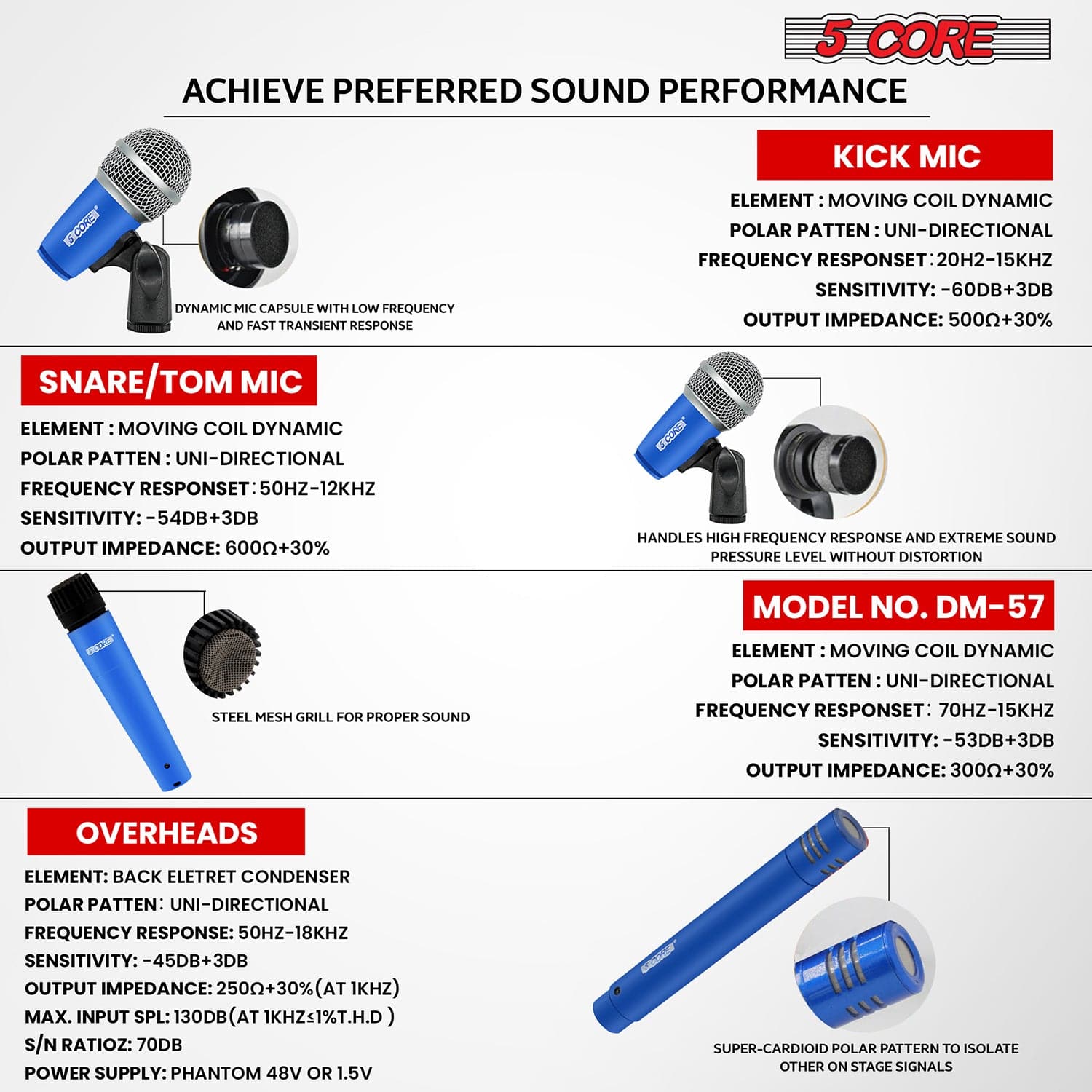 **5 CORE**  
**ACHIEVE PREFERRED SOUND PERFORMANCE**

---

**KICK MIC**  
ELEMENT: MOVING COIL DYNAMIC  
POLAR PATTERN: UNI-DIRECTIONAL  
FREQUENCY RESPONSE: 20HZ-15KHZ  
SENSITIVITY: -60DB+3DB  
OUTPUT IMPEDANCE: 500Ω+30%  

---

**SNARE/TOM MIC**  
ELEMENT: MOVING COIL DYNAMIC  
POLAR PATTERN: UNI-DIRECTIONAL  
FREQUENCY RESPONSE: 50HZ-12KHZ  
SENSITIVITY: -54DB+3DB  
OUTPUT IMPEDANCE: 600Ω+30%  

---

**MODEL NO. DM-57**  
ELEMENT: MOVING COIL DYNAMIC  
POLAR PATTERN: UNI-DIRECTIONAL  
FREQUENCY RESPONSE: 70HZ-15KHZ  
SENSITIVITY: -53DB+3DB  
OUTPUT IMPEDANCE: 300Ω+30%  

---

**OVERHEADS**  
ELEMENT: BACK ELECTRET CONDENSER  
POLAR PATTERN: UNI-DIRECTIONAL  
F