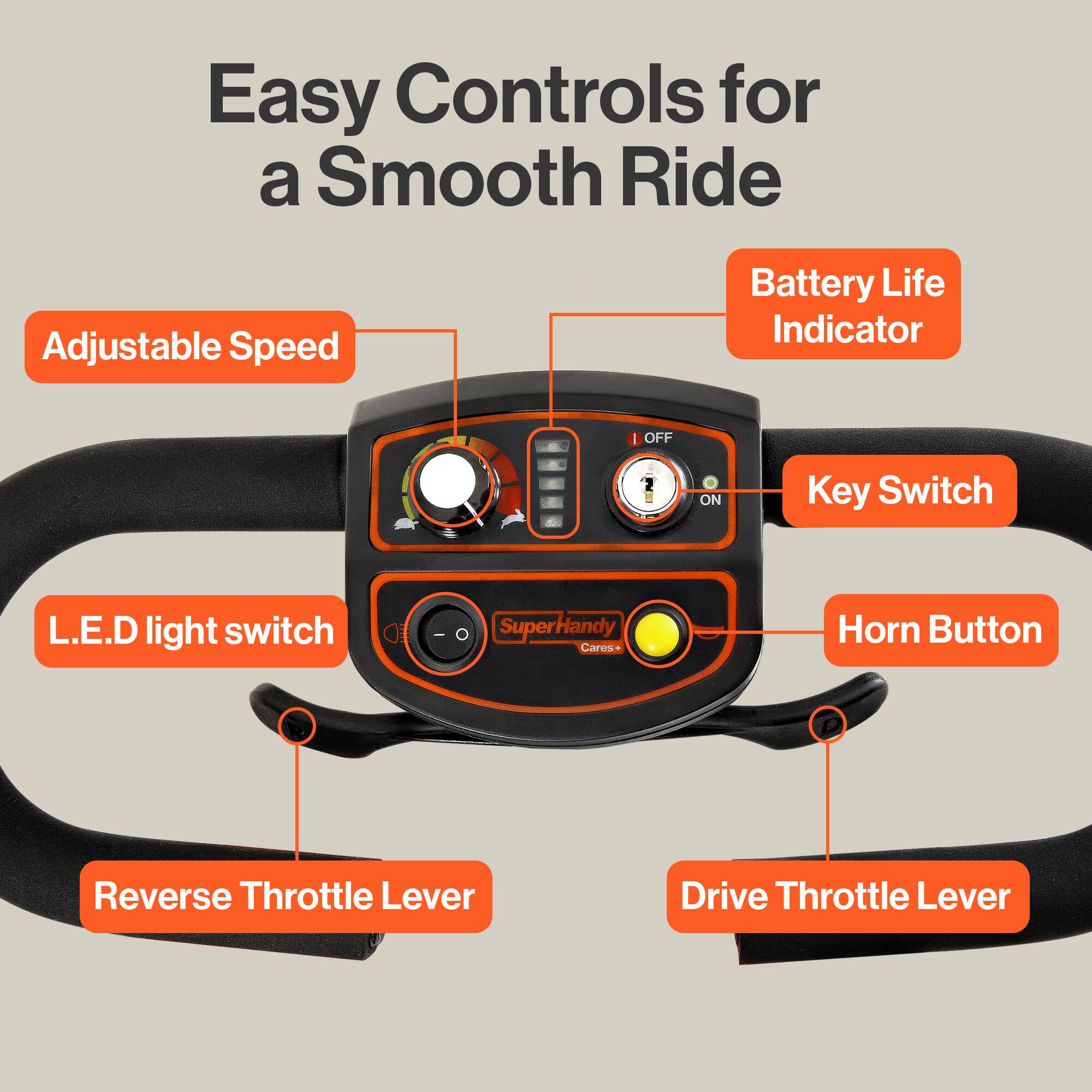 Easy Controls for a Smooth Ride

Adjustable Speed
Battery Life Indicator
Key Switch
L.E.D light switch
Horn Button
Reverse Throttle Lever
Drive Throttle Lever