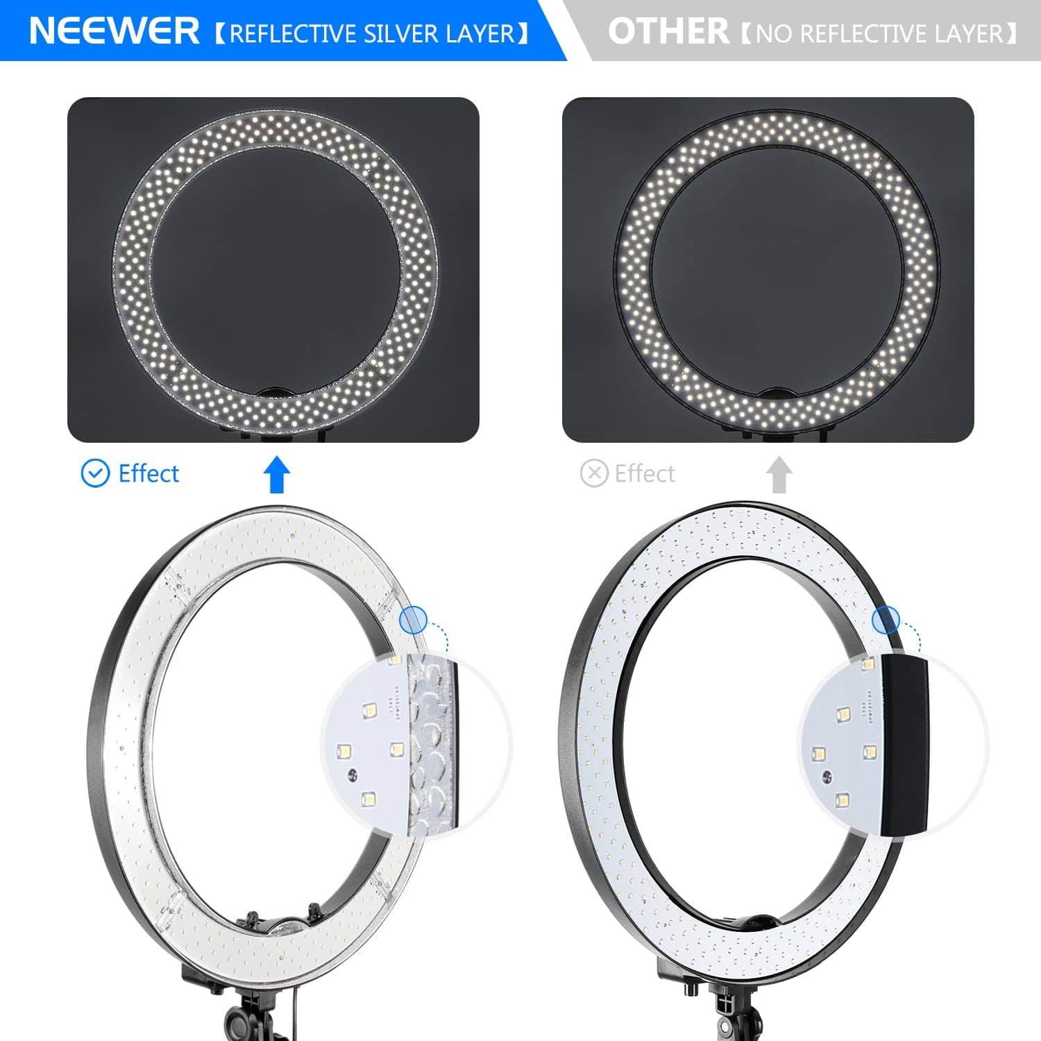 Neewer 18
