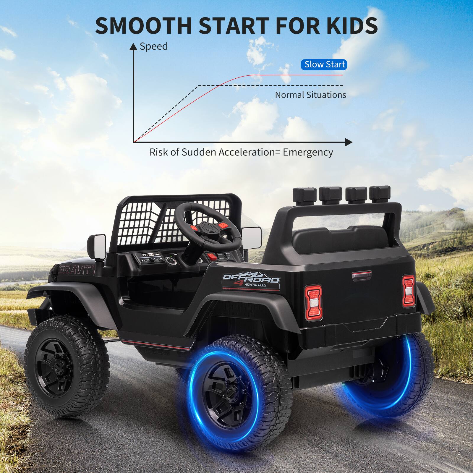 SMOOTH START FOR KIDS

Speed
Slow Start
Normal Situations
Risk of Sudden Acceleration = Emergency