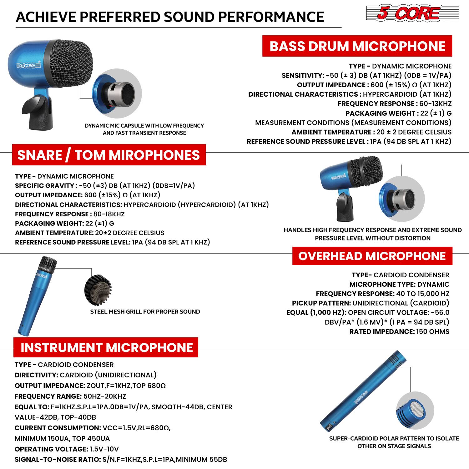 **ACHIEVE PREFERRED SOUND PERFORMANCE**

**5 CORE**

---

**BASS DRUM MICROPHONE**

- **TYPE:** DYNAMIC MICROPHONE
- **SENSITIVITY:** -50 dB (AT 1KHZ) (ODB=1V/PA)
- **OUTPUT IMPEDANCE:** 600 Ω (±15%) (AT 1KHZ)
- **DIRECTIONAL CHARACTERISTICS:** HYPERCARDIOID (AT 1KHZ)
- **FREQUENCY RESPONSE:** 60-13KHZ
- **PACKAGING WEIGHT:** 222 ± 1 G
- **MEASUREMENT CONDITIONS:** AMBIENT TEMPERATURE: 20 ± 2 DEGREE CELSIUS
- **REFERENCE SOUND PRESSURE LEVEL:** 1PA (94 SPL AT 1KHZ)

---

**SNARE / TOM MICROPHONES**

- **TYPE:** DYNAMIC MICROPHONE
- **SPECIFIC GRAVITY:** -50 (±3) dB (AT 1KHZ) (ODB=1V/PA)
- **OUTPUT IMPEDANCE:** 600 (±15%) Ω (AT 1KHZ)
- **