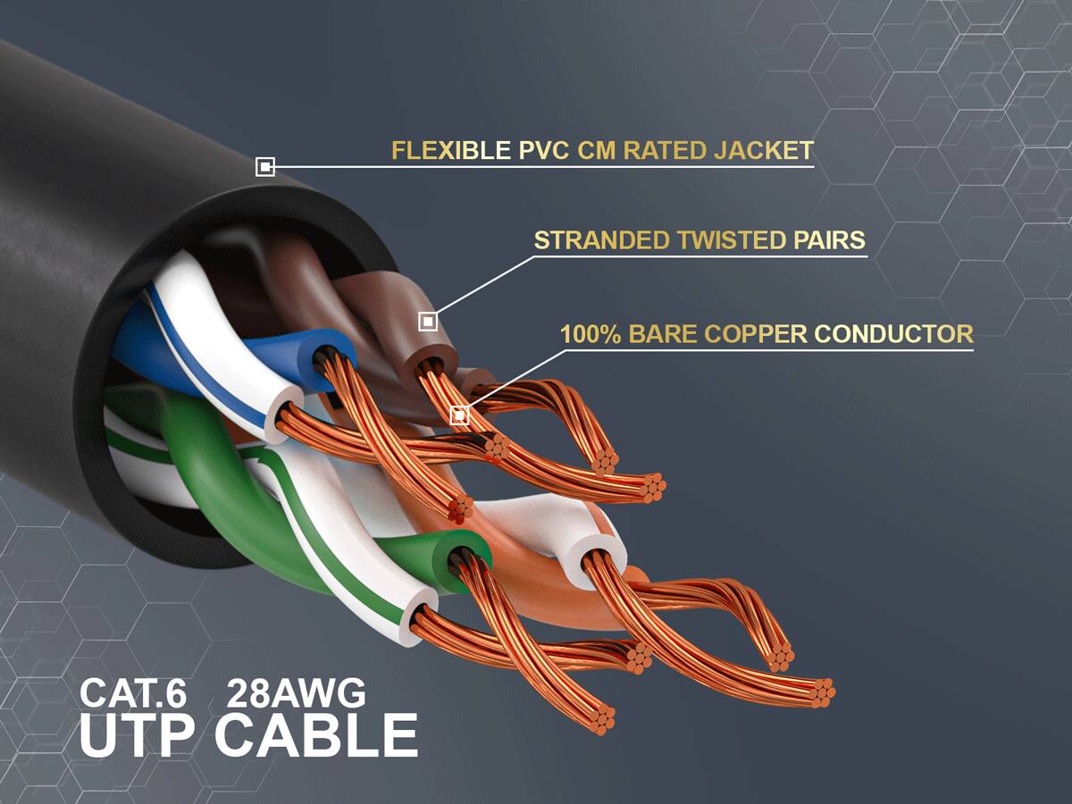 FLEXIBLE PVC CM RATED JACKET  
STRANDED TWISTED PAIRS  
100% BARE COPPER CONDUCTOR  
CAT.6 28AWG UTP CABLE