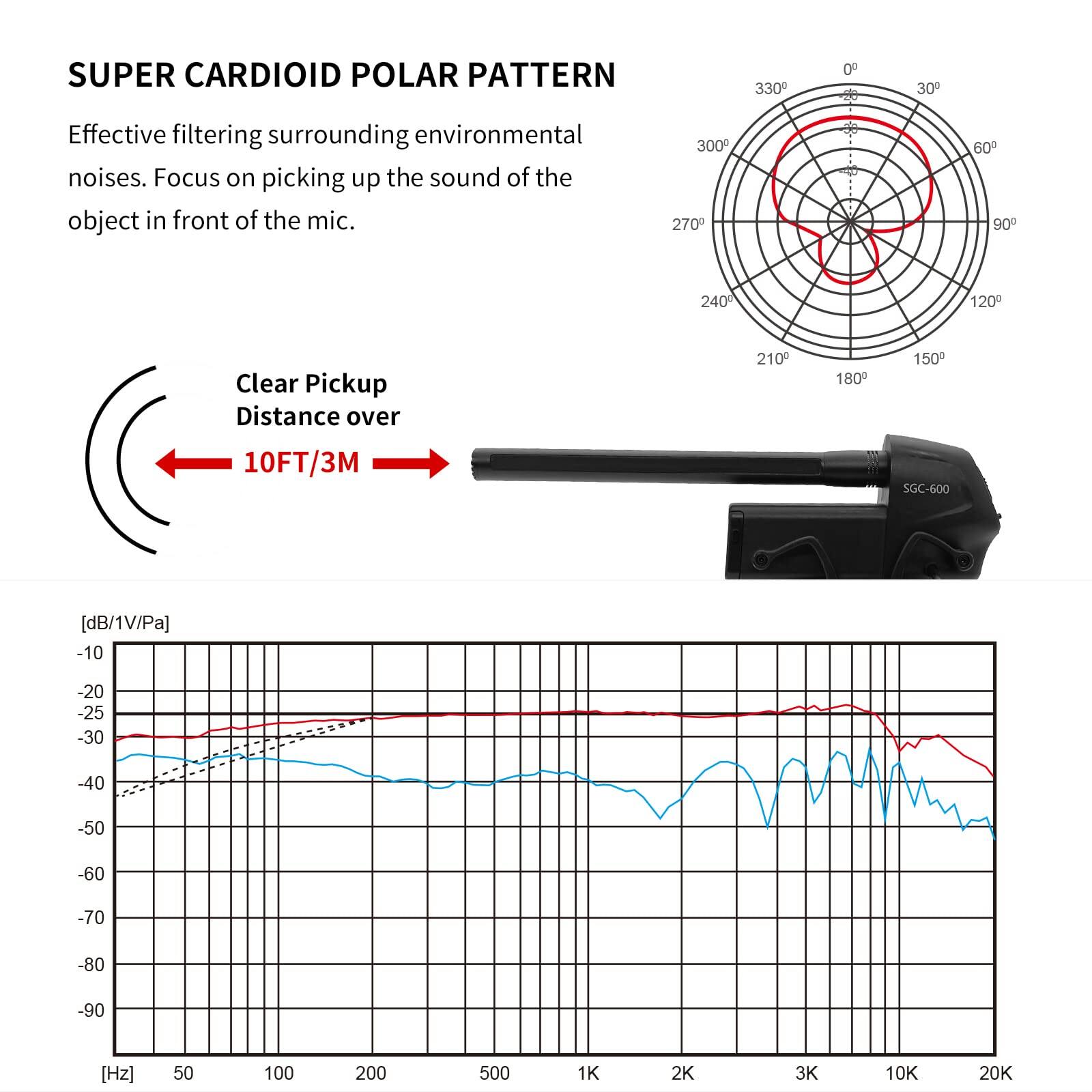 **SUPER CARDIOID POLAR PATTERN**

Effective filtering surrounding environmental noises. Focus on picking up the sound of the object in front of the mic.

**Clear Pickup Distance over 10FT/3M**

**SGC-600**

[dB/1V/Pa]

-10 -20 -25 -30 -40 -50 -60 -70 -80 -90

[Hz] 50 100 200 500 1K 2K 3K 10K 20K