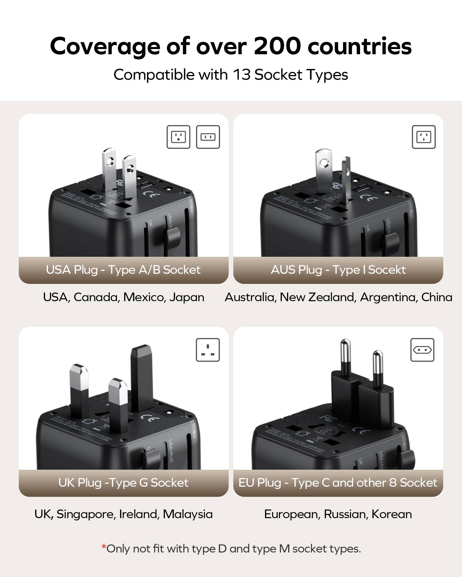 Coverage of over 200 countries. Compatible with 13 Socket Types. CE USA & 0 x CE USA. E USA Plug - Type A/B Socket. AUS Plug - Type A/B Socket. UK Plug - Type G Socket. CE EU Plug - Type C and other 8 Socket. UK, Singapore, Ireland, Malaysia. European, Russian, Korean. *Only not fit with type D and type M socket types.