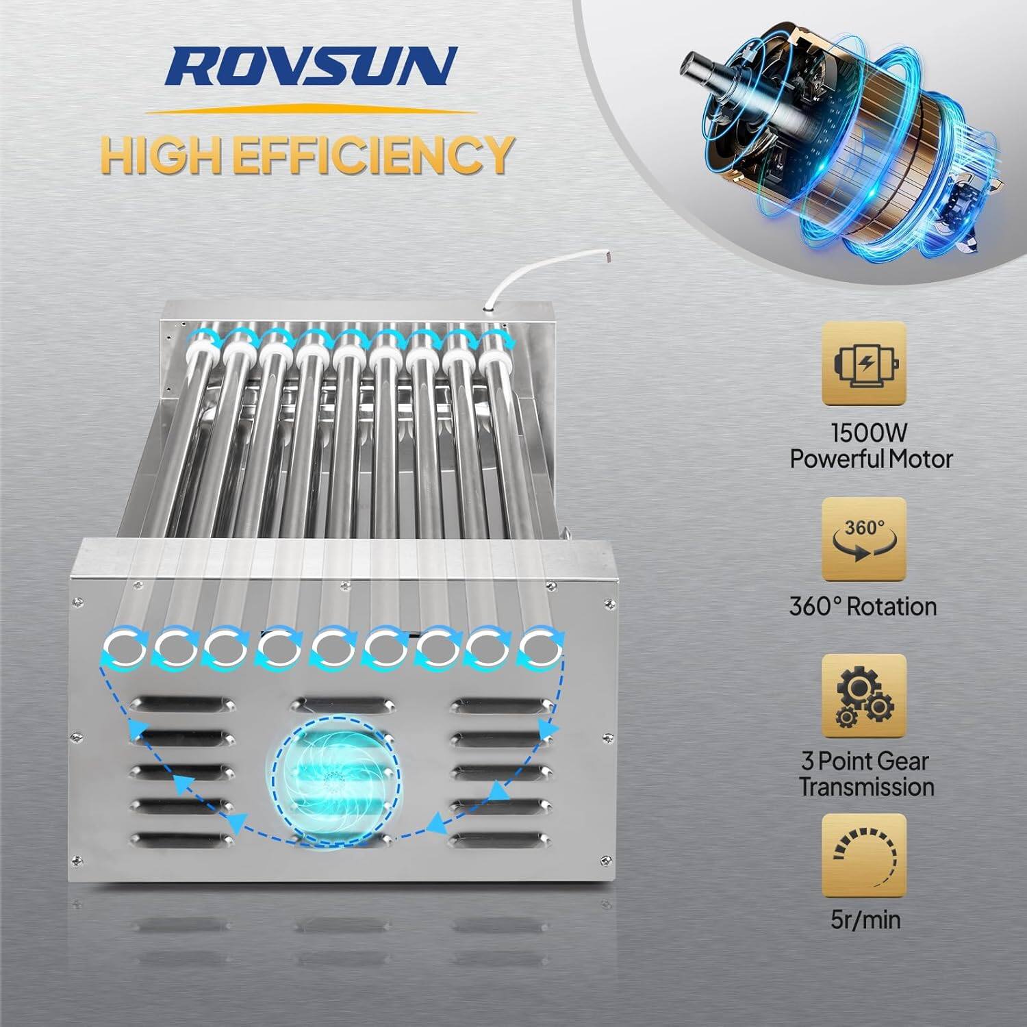 ROVSUN HIGH EFFICIENCY 1500W Powerful Motor 360° Rotation 3 Point Gear Transmission 5r/min