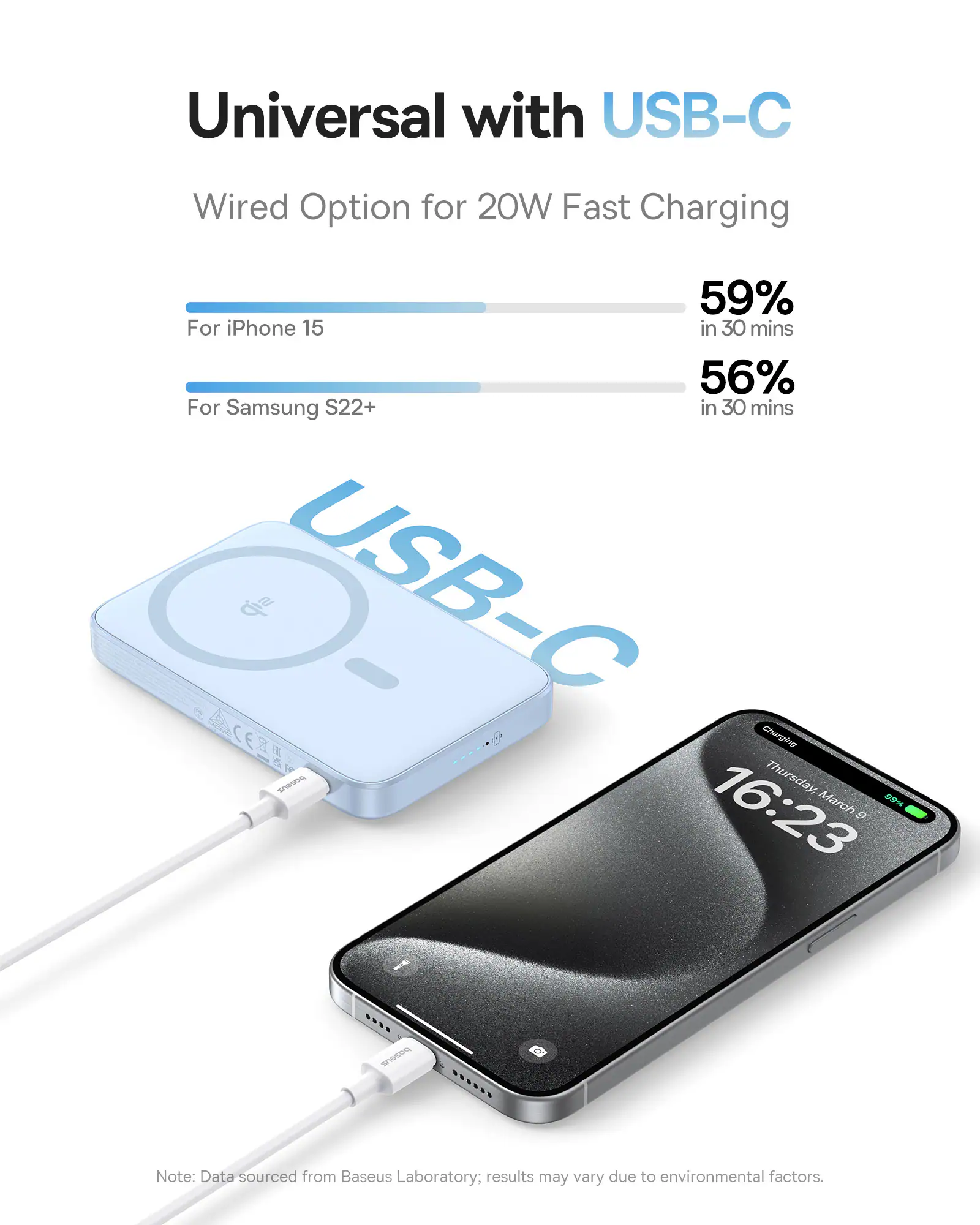 Universal with USB-C
Wired Option for 20W Fast Charging
59% For iPhone 15 in 30 mins
56% For Samsung S22+ in 30 mins
USB-C
CE
Charging
SwS
Thursday, March EON 16:23
9 sensors
Note: Data sourced from Baseus Laboratory: results may vary due to environmental factors.