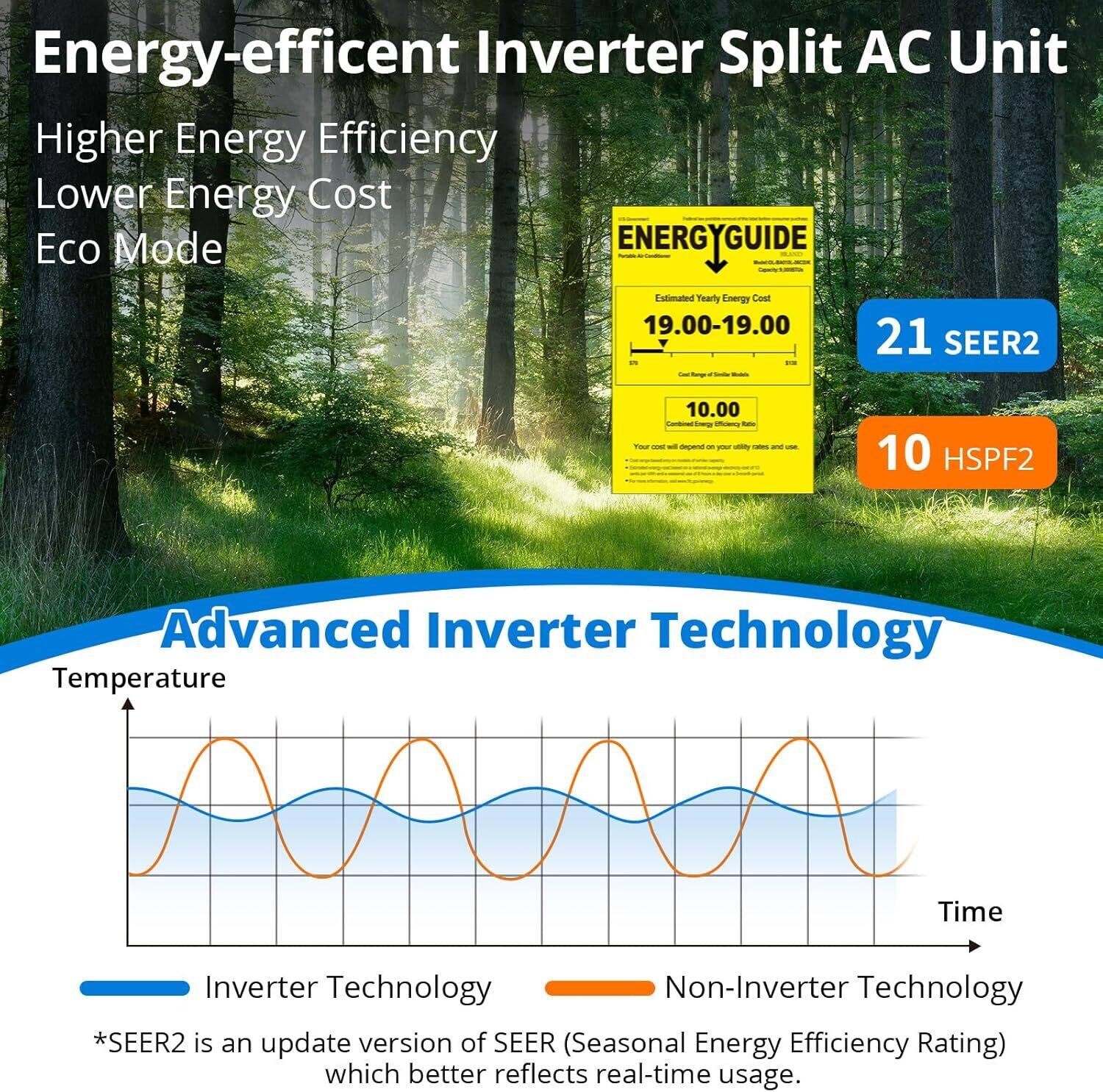 Energy-efficient Inverter Split AC Unit

Higher Energy Efficiency  
Lower Energy Cost  
Eco Mode

ENERGYGUIDE  
Estimated Yearly Energy Cost  
19.00-19.00  
Cost of Gas: $1.00  
Cost of Electricity: $0.10  
Your cost depends on utility rates and usage.

21 SEER2  
10 HSPF2

Advanced Inverter Technology

Temperature  
Time

Inverter Technology  
Non-Inverter Technology

*SEER2 is an update version of SEER (Seasonal Energy Efficiency Rating) which better reflects real-time usage.