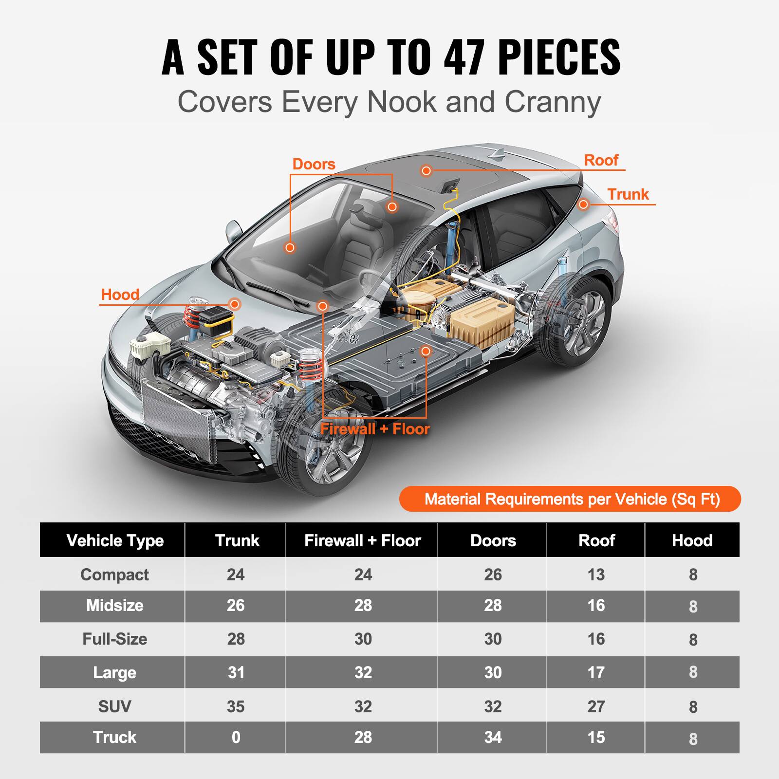 A SET OF UP TO 47 PIECES  
Covers Every Nook and Cranny

Material Requirements per Vehicle (Sq Ft)

| Vehicle Type | Trunk | Firewall + Floor | Doors | Roof | Hood |
|-------------|-------|----------------|-------|------|------|
| Compact     | 24    | 24             | 26    | 13   | 8    |
| Midsize     | 26    | 28             | 28    | 16   | 8    |
| Full-Size   | 28    | 30             | 30    | 16   | 8    |
| Large       | 31    | 32             | 30    | 17   | 8    |
| SUV         | 35    | 32             | 32    | 27   | 8    |
| Truck       | 0     | 28             | 34    | 15   | 8    |