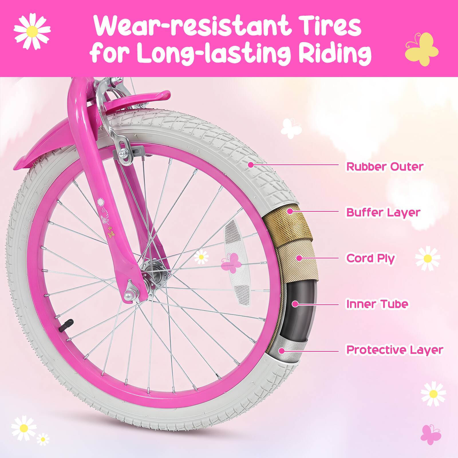 Wear-resistant Tires for Long-lasting Riding

- Rubber Outer
- Buffer Layer
- Cord Ply
- Inner Tube
- Protective Layer
