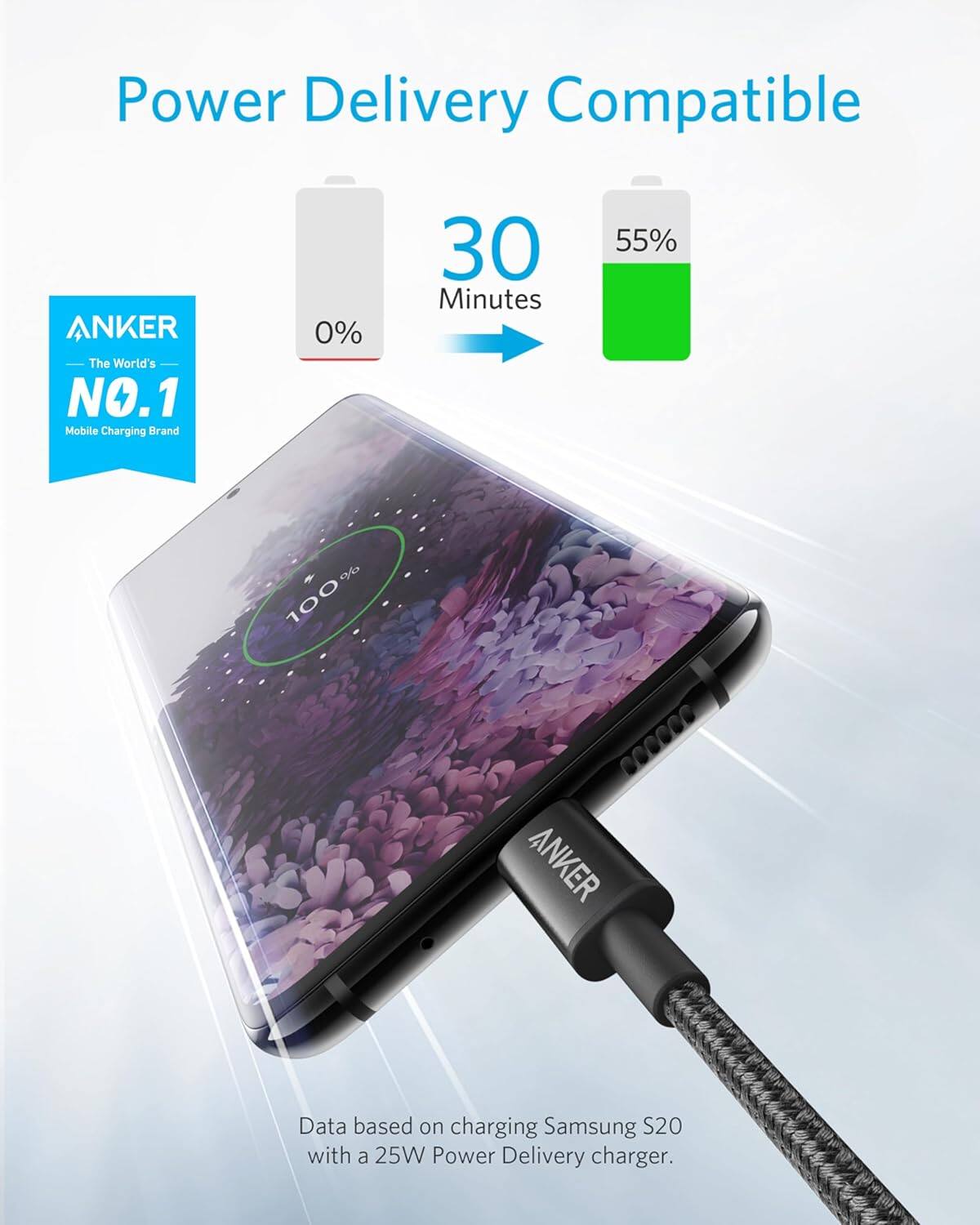 Power Delivery Compatible  
ANKER  
The World's NO.1 Mobile Charging Brand  

0% → 30 Minutes → 55% → 100%  

Data based on charging Samsung S20 with a 25W Power Delivery charger.