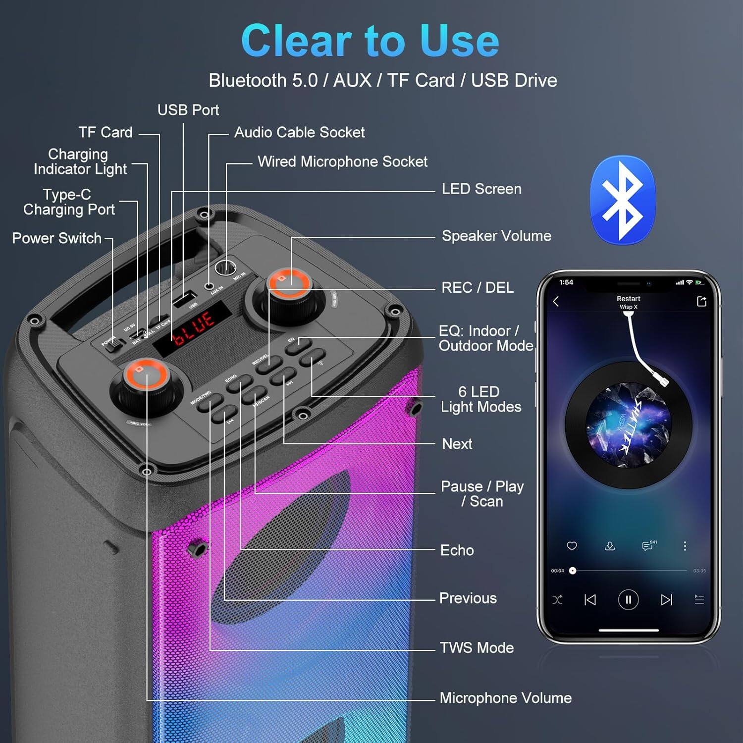 Clear to Use

Bluetooth 5.0 / AUX / TF Card / USB Drive

- USB Port
- TF Card
- Charging Indicator Light
- Type-C Charging Port
- Power Switch
- Audio Cable Socket
- Wired Microphone Socket
- LED Screen
- Speaker Volume
- REC / DEL
- EQ: Indoor / Outdoor Mode
- 6 LED Light Modes
- Next
- Pause / Play / Scan
- Echo
- Previous
- TWS Mode
- Microphone Volume