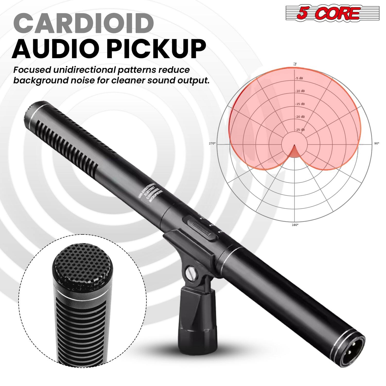 CARDIOID AUDIO PICKUP Focused unidirectional patterns reduce background noise for cleaner sound output. 5 CORE