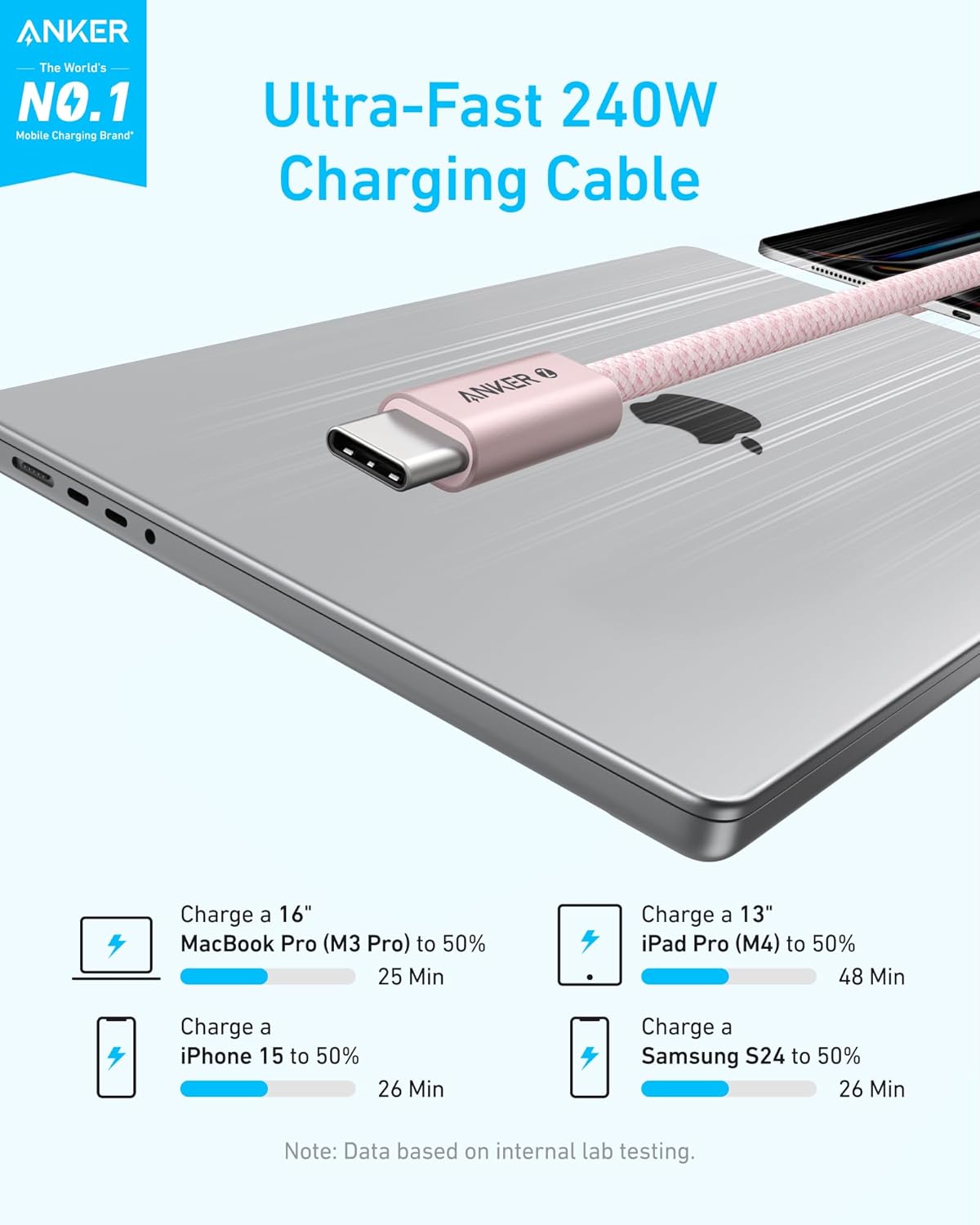 ANKER  
The World's NO.1 Mobile Charging Brand  

Ultra-Fast 240W Charging Cable  

- Charge a 16" MacBook Pro (M3 Pro) to 50% in 25 Min  
- Charge a 13" iPad Pro (M4) to 50% in 48 Min  
- Charge a iPhone 15 to 50% in 26 Min  
- Charge a Samsung S24 to 50% in 26 Min  

Note: Data based on internal lab testing.