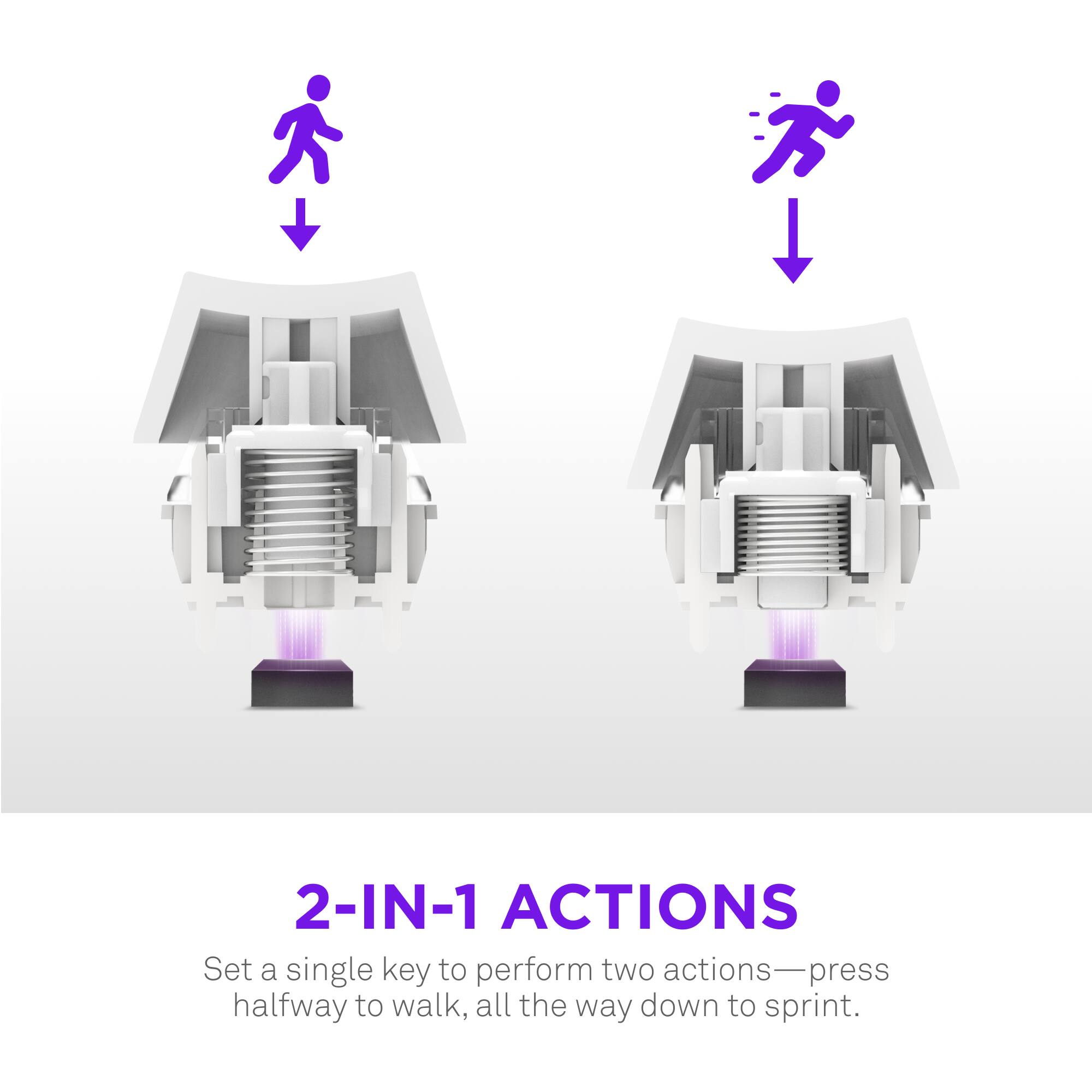 2-IN-1 ACTIONS: Set a single key to perform two actions - press halfway to walk, press all the way down to sprint.