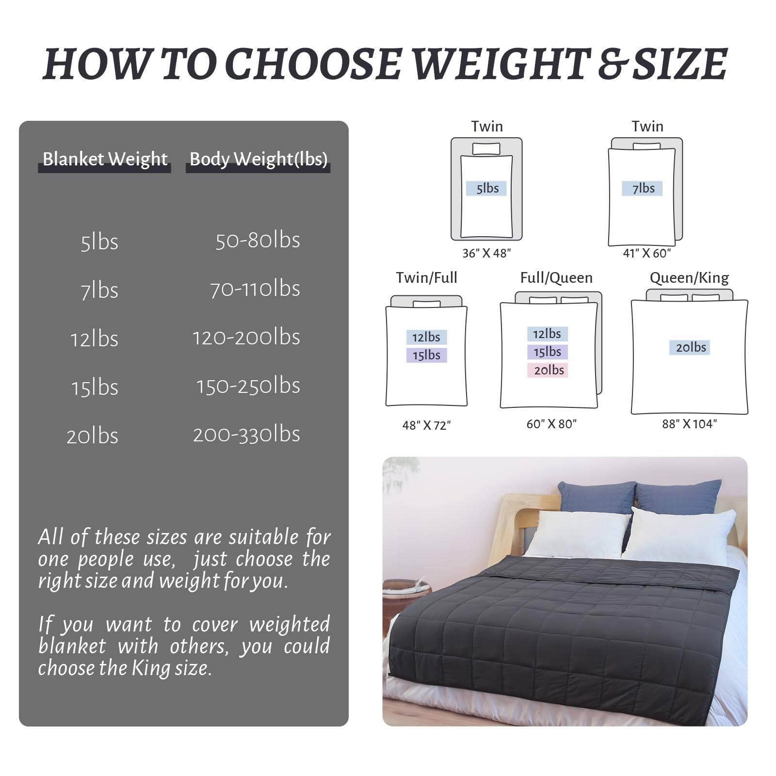 **HOW TO CHOOSE WEIGHT & SIZE**

| Blanket Weight | Body Weight (lbs) |
|---------------|------------------|
| 5 lbs         | 50-80 lbs        |
| 7 lbs         | 70-110 lbs       |
| 12 lbs        | 120-200 lbs      |
| 15 lbs        | 150-250 lbs      |
| 20 lbs        | 200-330 lbs      |

- **Twin**  
  - 5 lbs: 36" x 48"
  - 7 lbs: 41" x 60"

- **Twin/Full**  
  - 12 lbs: 48" x 72"
  - 15 lbs: 60" x 80"

- **Full/Queen**  
  - 12 lbs: 60" x 80"
  - 15 lbs: 88" x 104"

- **Queen/King**  
  - 20 lbs: 88" x 104"

All of these sizes are
