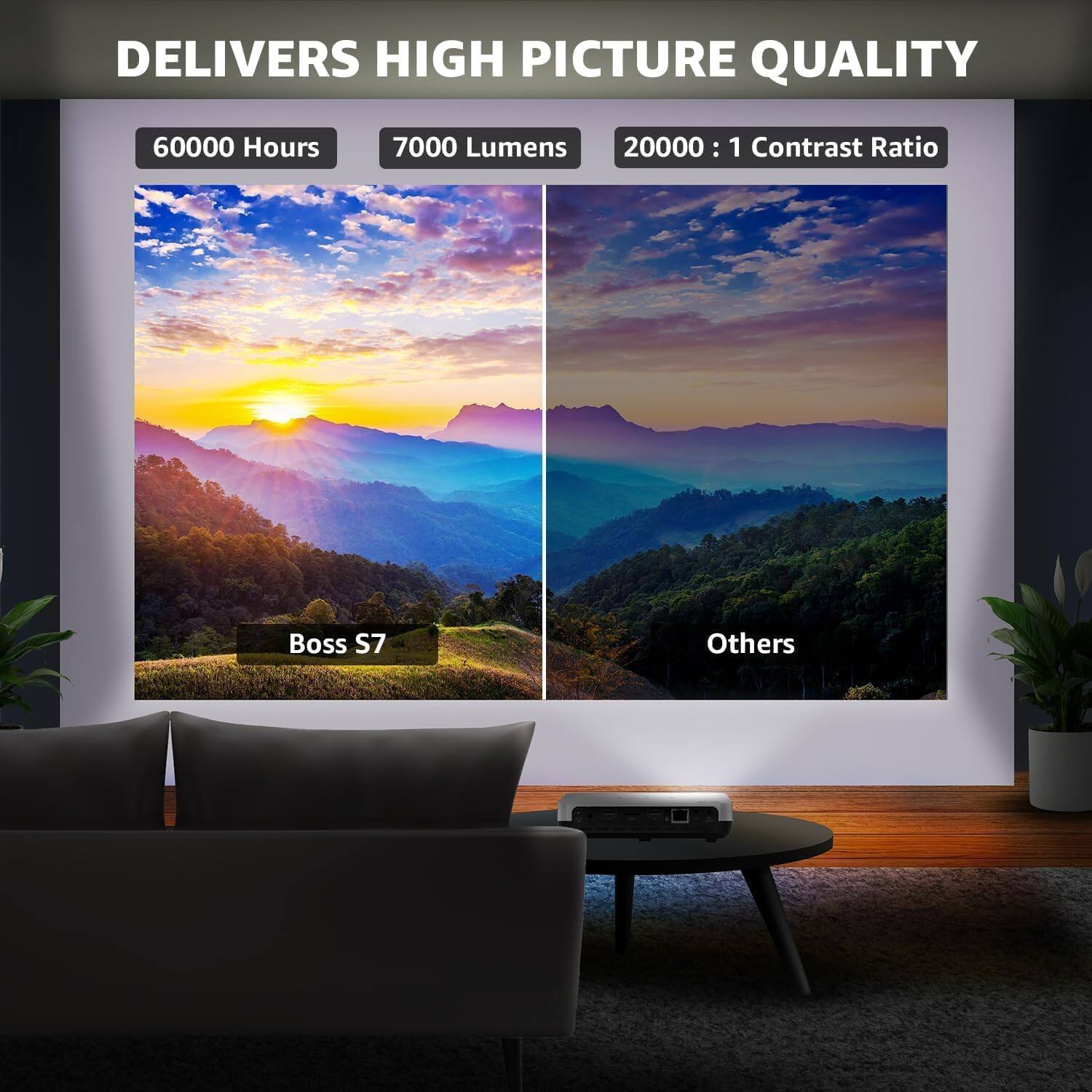 DELIVERS HIGH PICTURE QUALITY
60000 Hours
7000 Lumens
20000:1 Contrast Ratio
Boss S7
Others