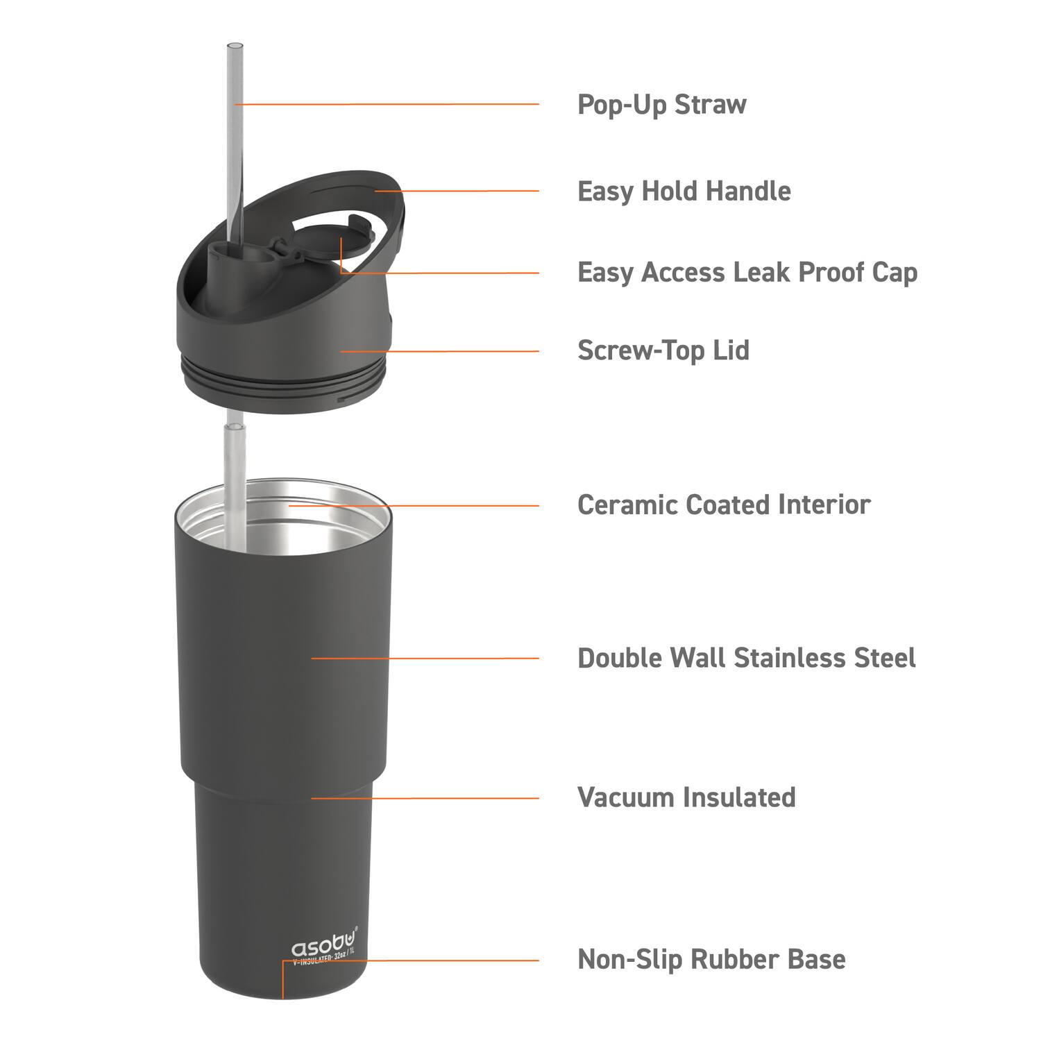 Pop-Up Straw  
Easy Hold Handle  
Easy Access Leak Proof Cap  
Screw-Top Lid  
Ceramic Coated Interior  
Double Wall Stainless Steel  
Vacuum Insulated  
Non-Slip Rubber Base
