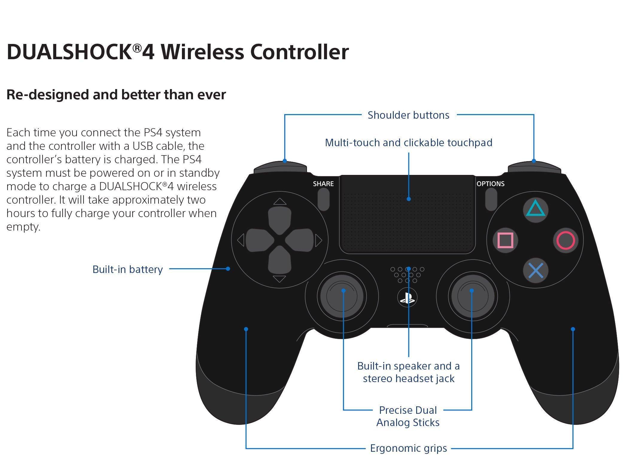 DUALSHOCK®4 Wireless Controller

Re-designed and better than ever

Each time you connect the PS4 system and the controller with a USB cable, the controller's battery is charged. The PS4 system must be powered on or in standby mode to charge a DUALSHOCK®4 wireless controller. It will take approximately two hours to fully charge your controller when empty.

- Shoulder buttons
- Multi-touch and clickable touchpad
- Built-in battery
- Built-in speaker and a stereo headset jack
- Precise Dual Analog Sticks
- Ergonomic grips