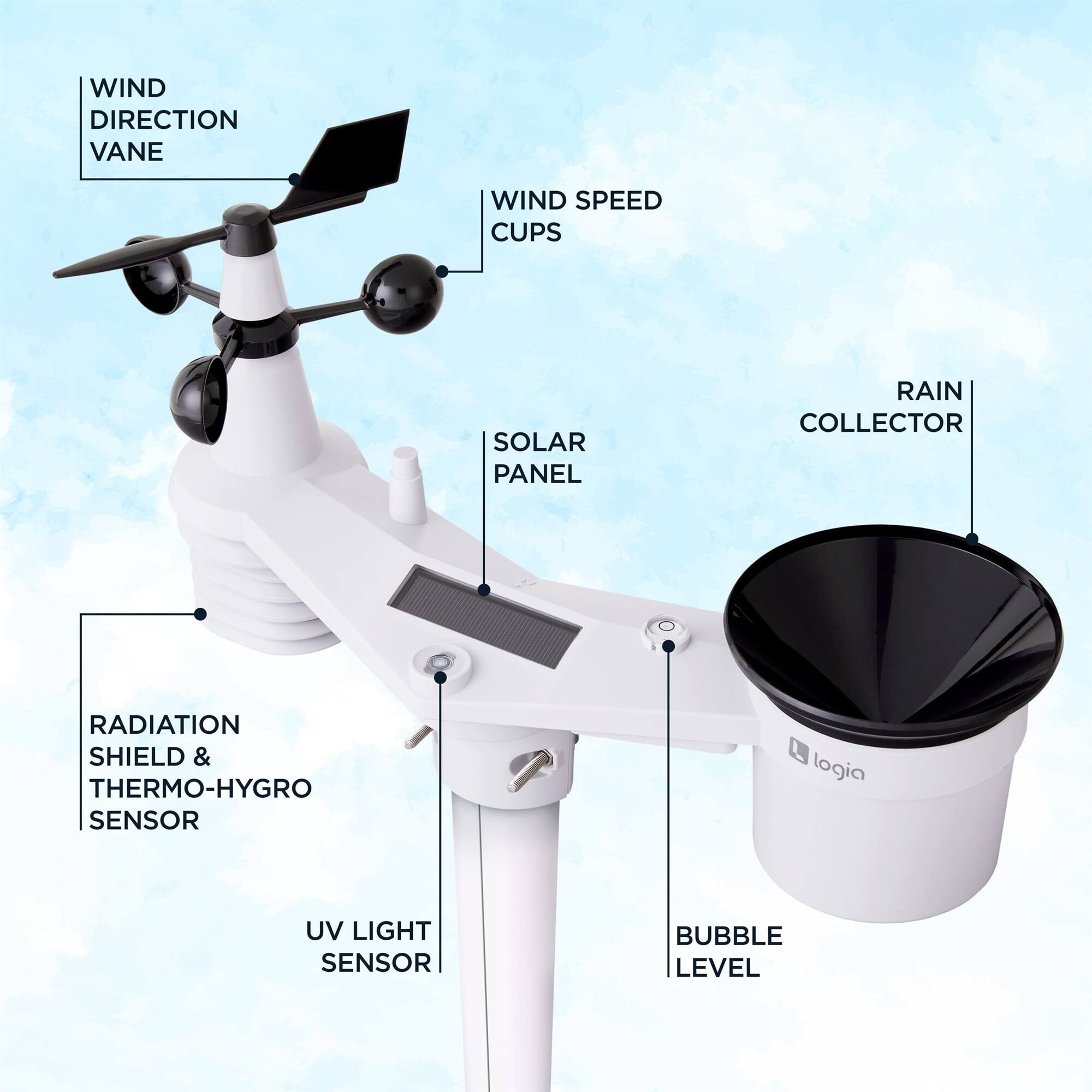 WIND DIRECTION VANE, WIND SPEED CUPS, SOLAR PANEL, RAIN COLLECTOR, RADIATION SHIELD & THERMO-HYGRO SENSOR, UV LIGHT SENSOR, BUBBLE LEVEL