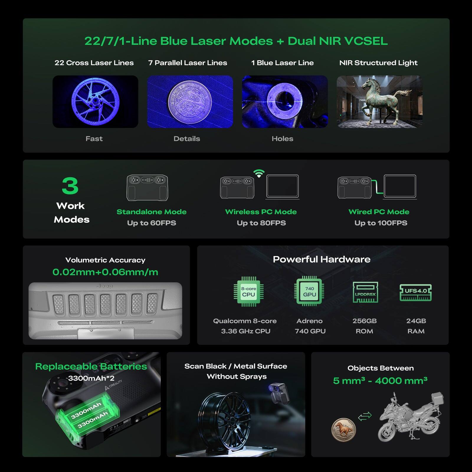 22/7/1-Line Blue Laser Modes + Dual NIR VCSEL

- 22 Cross Laser Lines
- 7 Parallel Laser Lines
- 1 Blue Laser Line
- NIR Structured Light

3 Work Modes
- Standalone Mode: Up to 60FPS
- Wireless PC Mode: Up to 80FPS
- Wired PC Mode: Up to 100FPS

Volumetric Accuracy: 0.02mm + 0.06mm/m

Powerful Hardware
- Qualcomm 8-core 3.36 GHz CPU
- Adreno 740 GPU
- 256GB ROM
- 24GB RAM

Replaceable Batteries: 3300mAh * 2

Scan Black / Metal Surface Without Sprays

Objects Between 5 mm³ - 4000 mm³