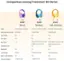 Comparison among Tronsmart KH Series:

1. KH01 Wired:
- Color: Violet Pink, Navy Blue, Princess Pink, Navy Blue, Orange, Pink, Navy Blue
- Safe Volume Control: 85/93dB
- ANC Mode: No
- LED Light: No
- Play Time: 45H (100% volume under 70H (100% volume under 85dB volume Limit))
- Charging Time: 2.5H
- Bluetooth: No
- Connection: Wired
- Built-in Microphone: No
- Product Weight: 170g/0.37lbs
2. KH02 Wireless:
- Color: Violet Pink, Navy Blue, Princess Pink, Navy Blue, Orange, Pink, Navy Blue
- Safe Volume Control: 74/85/93dB
- ANC Mode: Yes
- LED Light: No
- Play Time: 85dB volume Limit)
- Charging Time: 2H
- Bluetooth: Yes
- Connection: Wireless/Wired
- Built-in Microphone: Yes
- Product Weight: 246g/0.54lbs