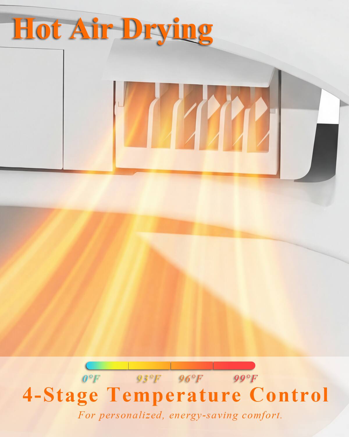 Hot Air Drying  
4-Stage Temperature Control  
93°F 96°F 99°F  
For personalized, energy-saving comfort.