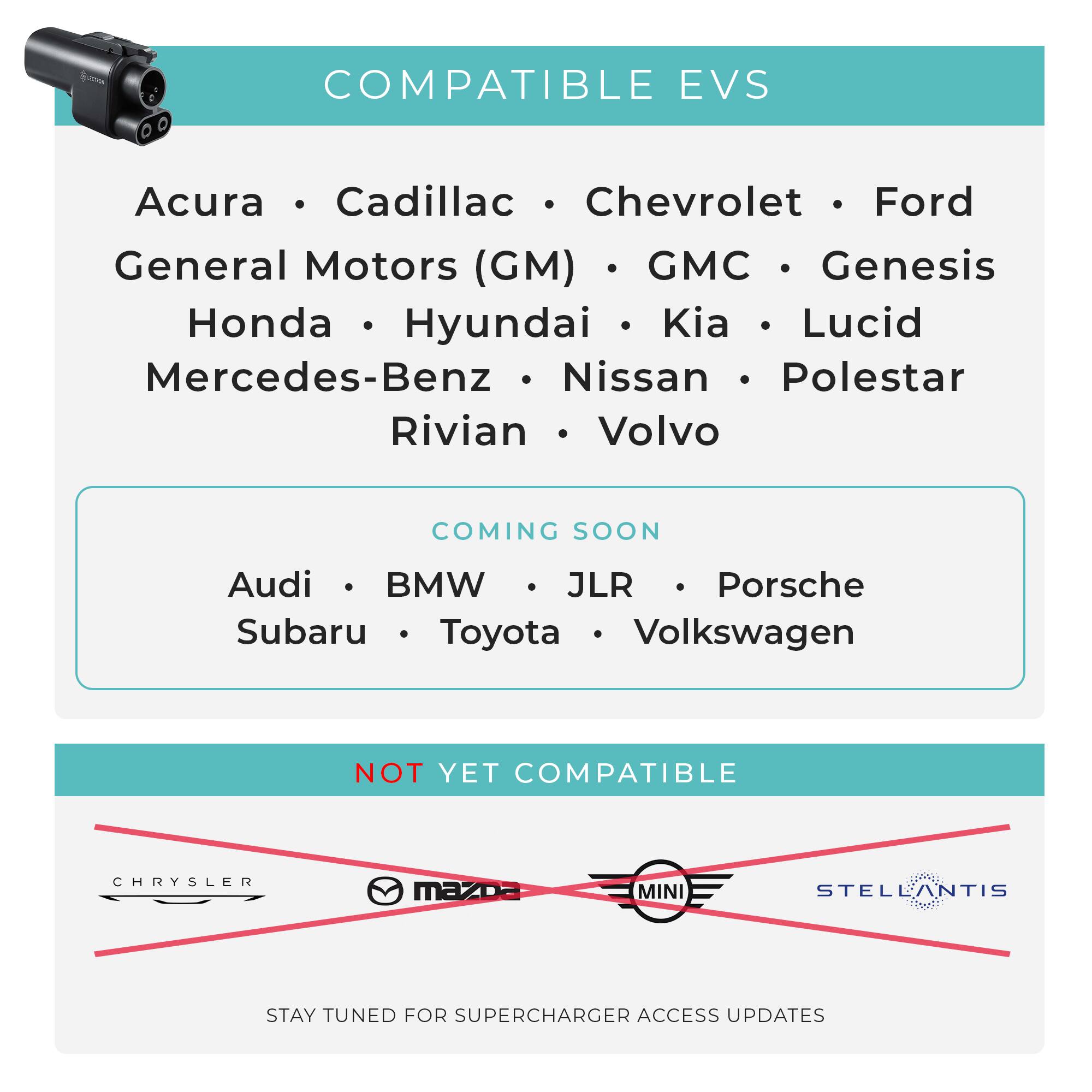 COMPATIBLE EVS
Acura • Cadillac • Chevrolet • Ford
General Motors (GM) • GMC • Genesis
Honda • Hyundai • Kia • Lucid
Mercedes-Benz • Nissan • Polestar
Rivian • Volvo

COMING SOON
Audi • BMW • JLR • Porsche
Subaru • Toyota • Volkswagen

NOT YET COMPATIBLE
Chrysler • Mazda • MINI • Stellantis

STAY TUNED FOR SUPERCHARGER ACCESS UPDATES