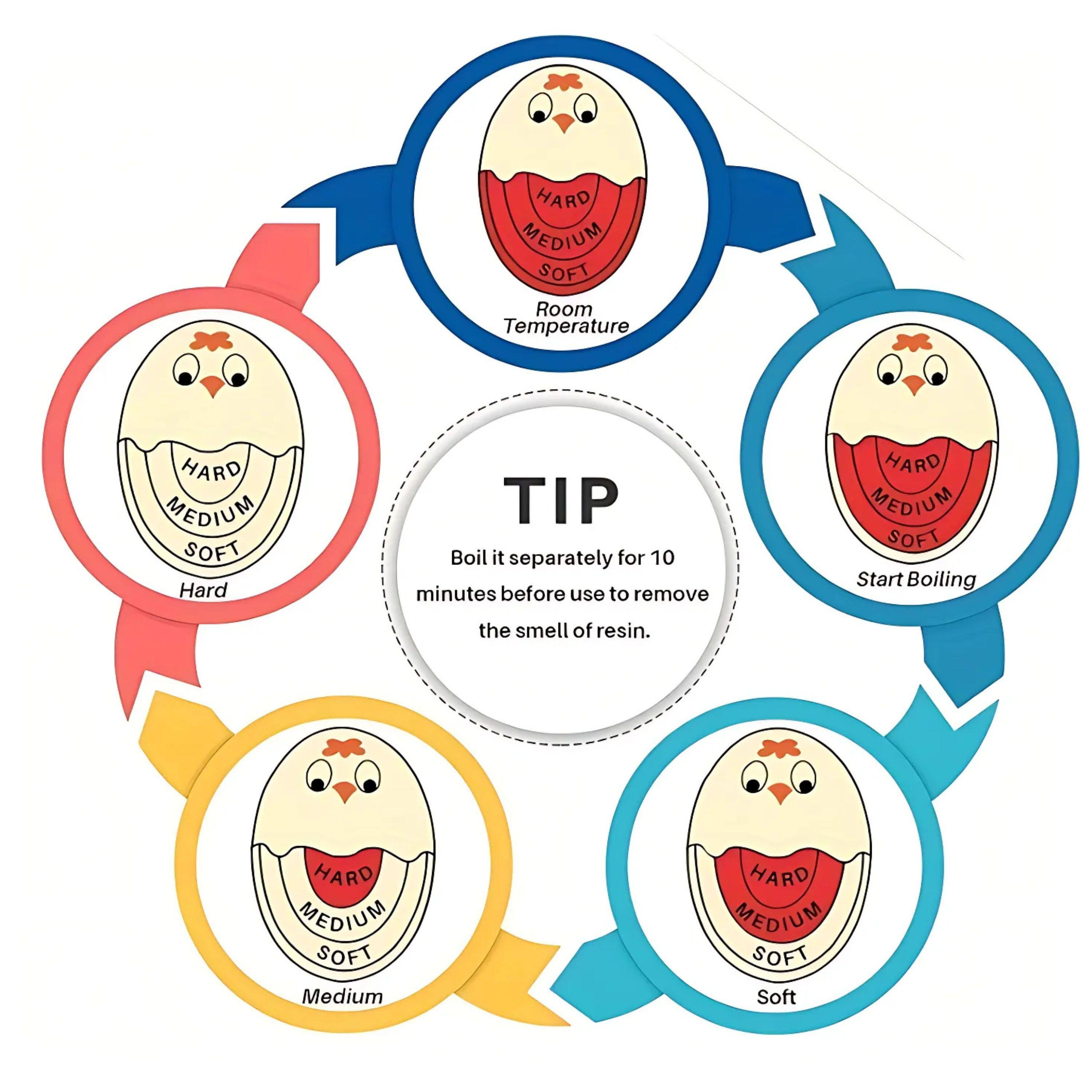 HARD MEDIUM SOFT  
Room Temperature  
HARD MEDIUM SOFT  
Hard  
TIP  
Boil it separately for 10 minutes before use to remove the smell of resin.  
HARD MEDIUM SOFT  
Start Boiling  
HARD MEDIUM SOFT  
Medium  
Soft