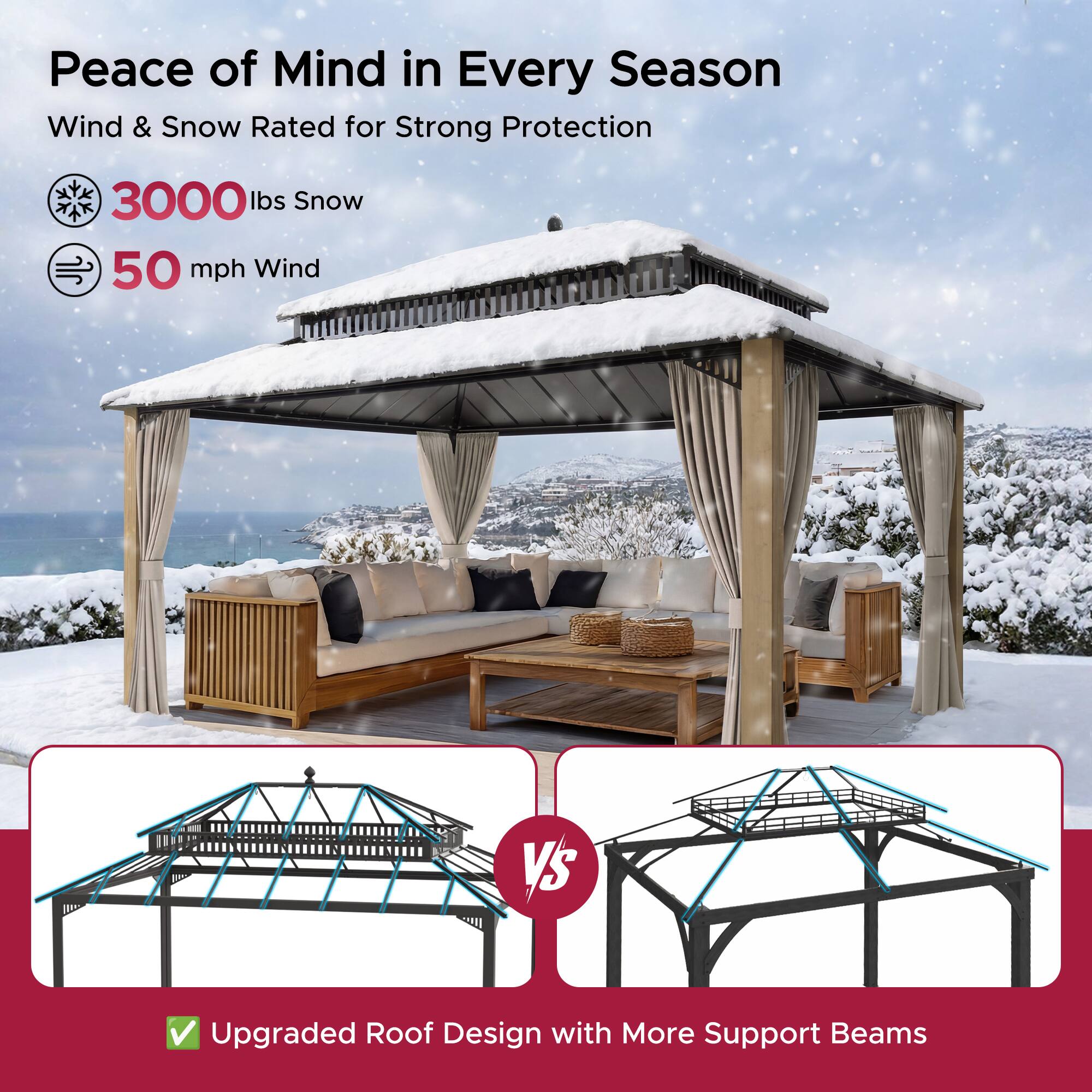 Peace of Mind in Every Season  
Wind & Snow Rated for Strong Protection  
3000 lbs Snow  
50 mph Wind  

VS  

Upgraded Roof Design with More Support Beams