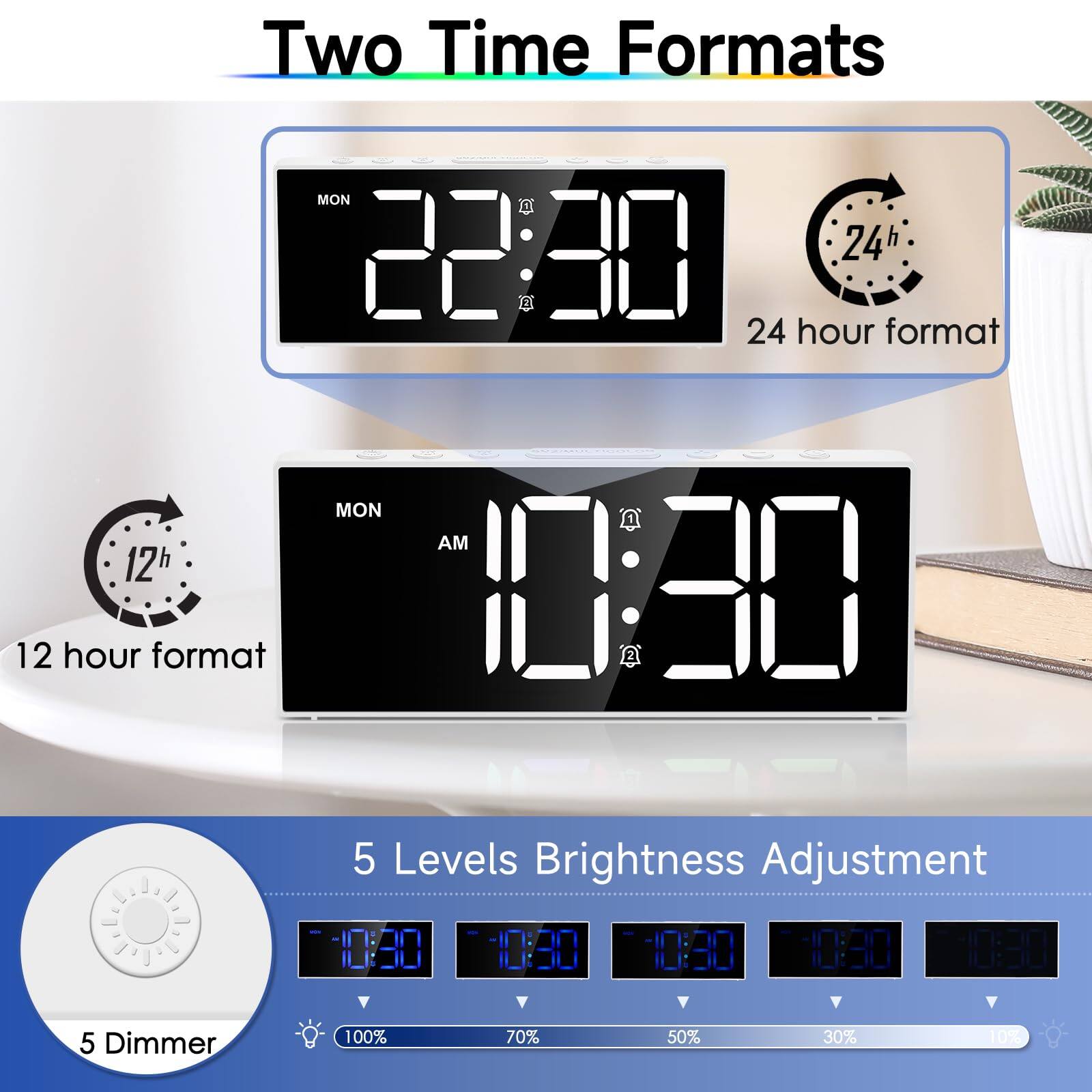 Two Time Formats  
24 hour format  
22:30  
12 hour format  
10:30 AM  

5 Levels Brightness Adjustment  
5 Dimmer  
100%  
70%  
50%  
30%  
10%
