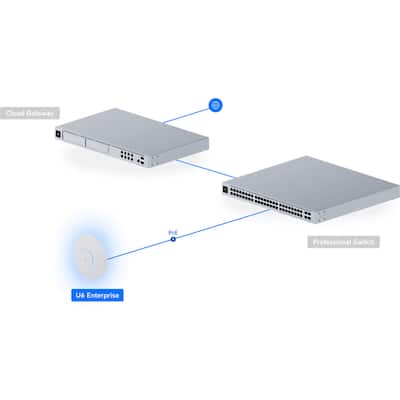 Ubiquiti Networks UniFi U6 Enterprise Wi Fi 6E Tri Band Access Ubiquiti Networks UniFi U6 Enterprise Wi Fi 6E Tri Band Access