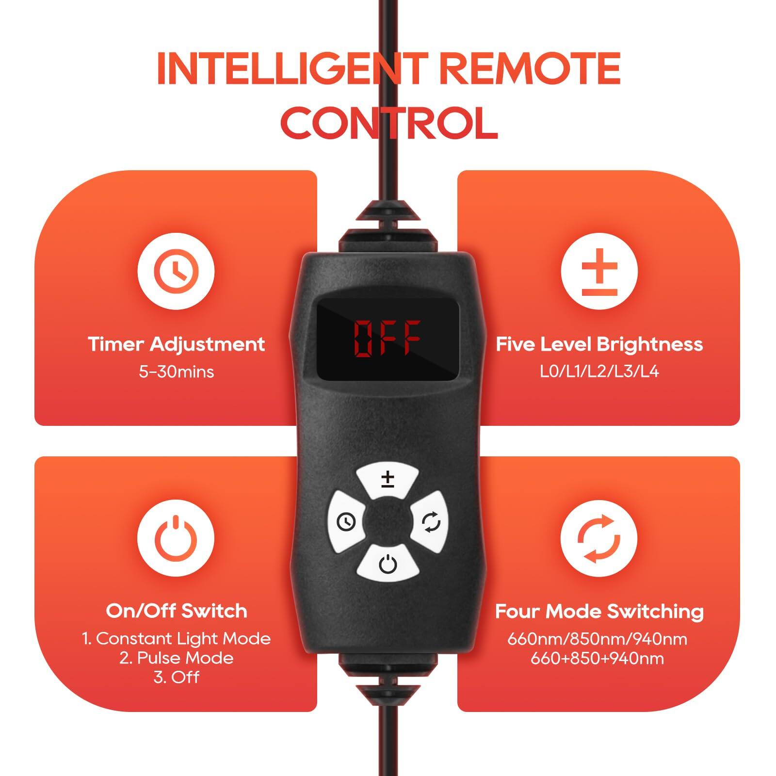 INTELLIGENT REMOTE CONTROL

- Timer Adjustment: 5-30mins
- Five Level Brightness: LO/L1/L2/L3/L4
- On/Off Switch: 1. Constant Light Mode, 2. Pulse Mode, 3. Off
- Four Mode Switching: 660nm/850nm/940nm, 660+850+940nm
