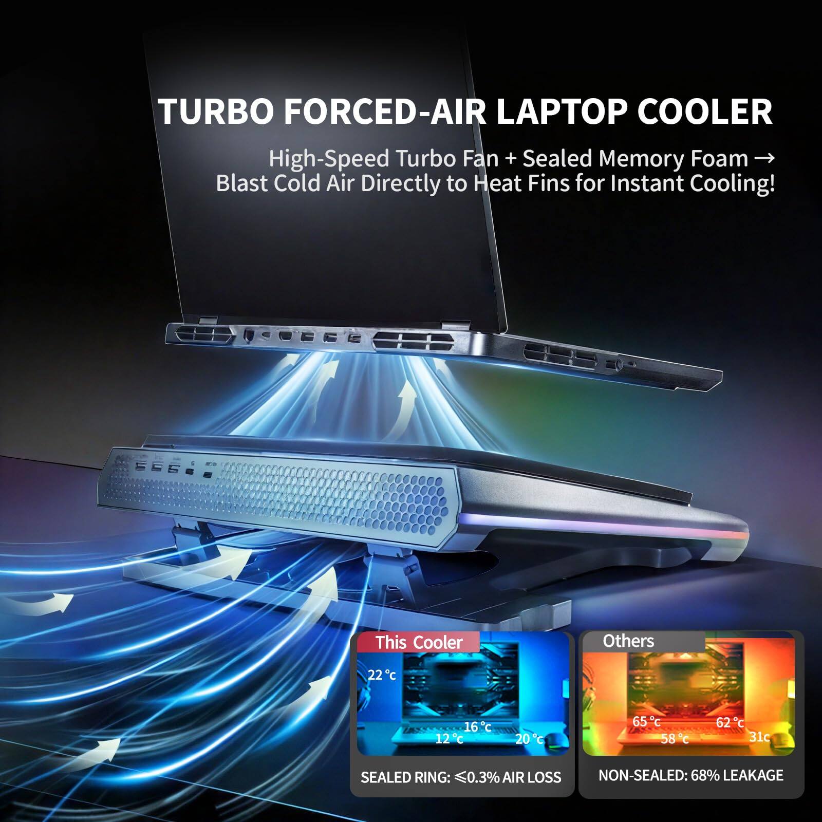 TURBO FORCED-AIR LAPTOP COOLER  
High-Speed Turbo Fan + Sealed Memory Foam → Blast Cold Air Directly to Heat Fins for Instant Cooling!  

This Cooler:  
22°C  
16°C  
12°C  
20°C  
SEALED RING: <0.3% AIR LOSS  

Others:  
65°C  
58°C  
62°C  
31°C  
NON-SEALED: 68% LEAKAGE