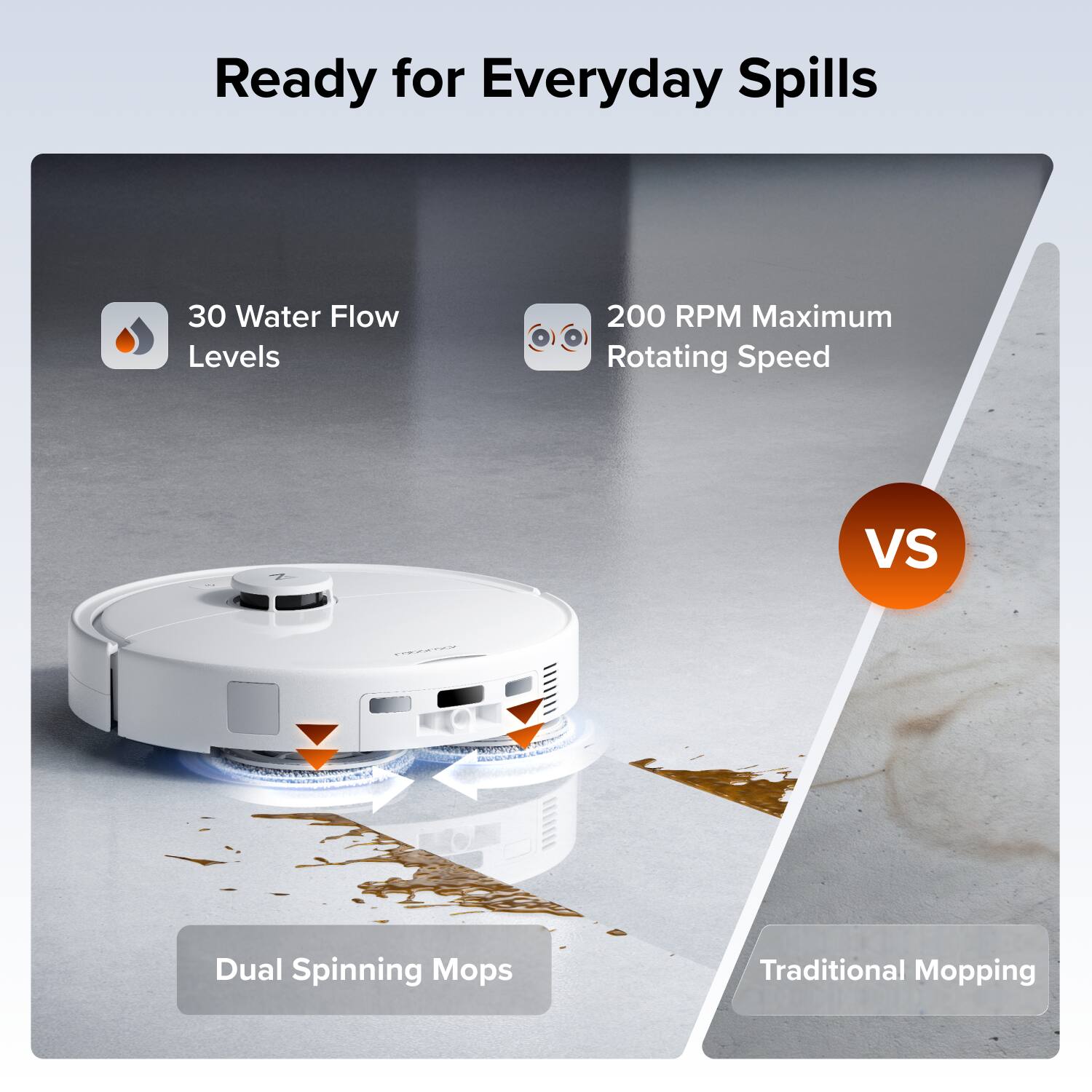 Ready for Everyday Spills  
30 Water Flow Levels  
200 RPM Maximum Rotating Speed  
VS  
SIORTEN Dual Spinning Mops  
Traditional Mopping