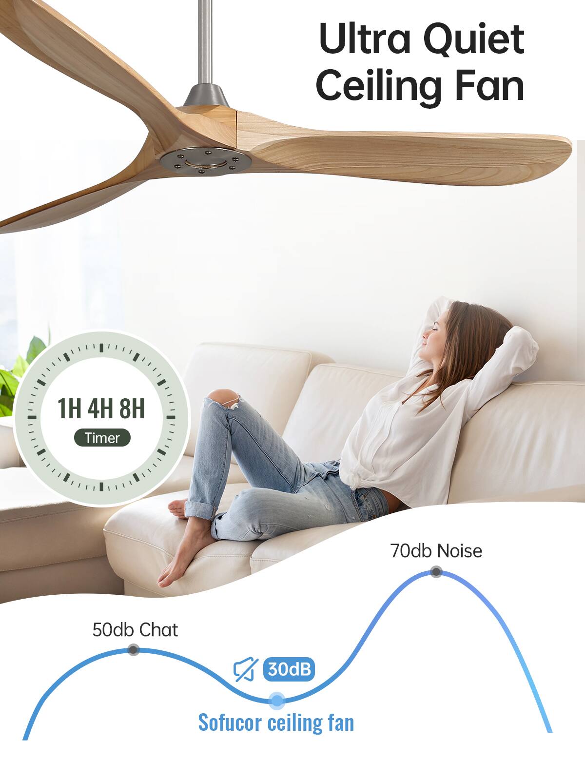 Ultra Quiet Ceiling Fan

1H 4H 8H Timer

70db Noise

50db Chat

30dB Sofucor ceiling fan