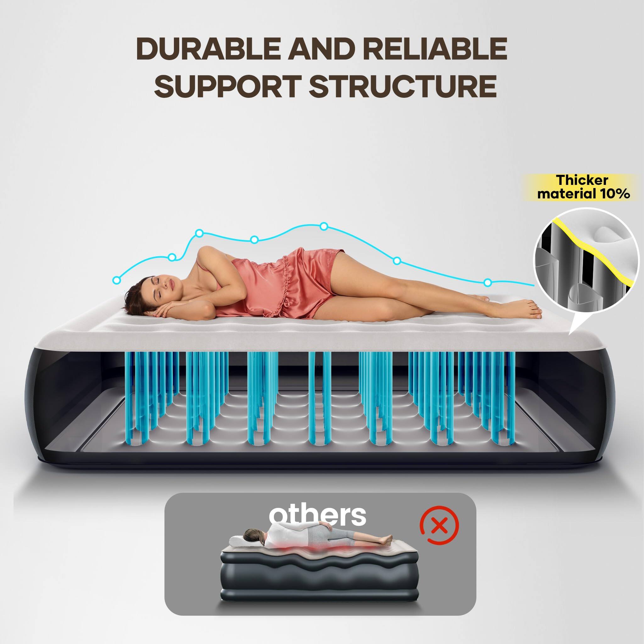 DURABLE AND RELIABLE SUPPORT STRUCTURE

Thicker material 10%

others