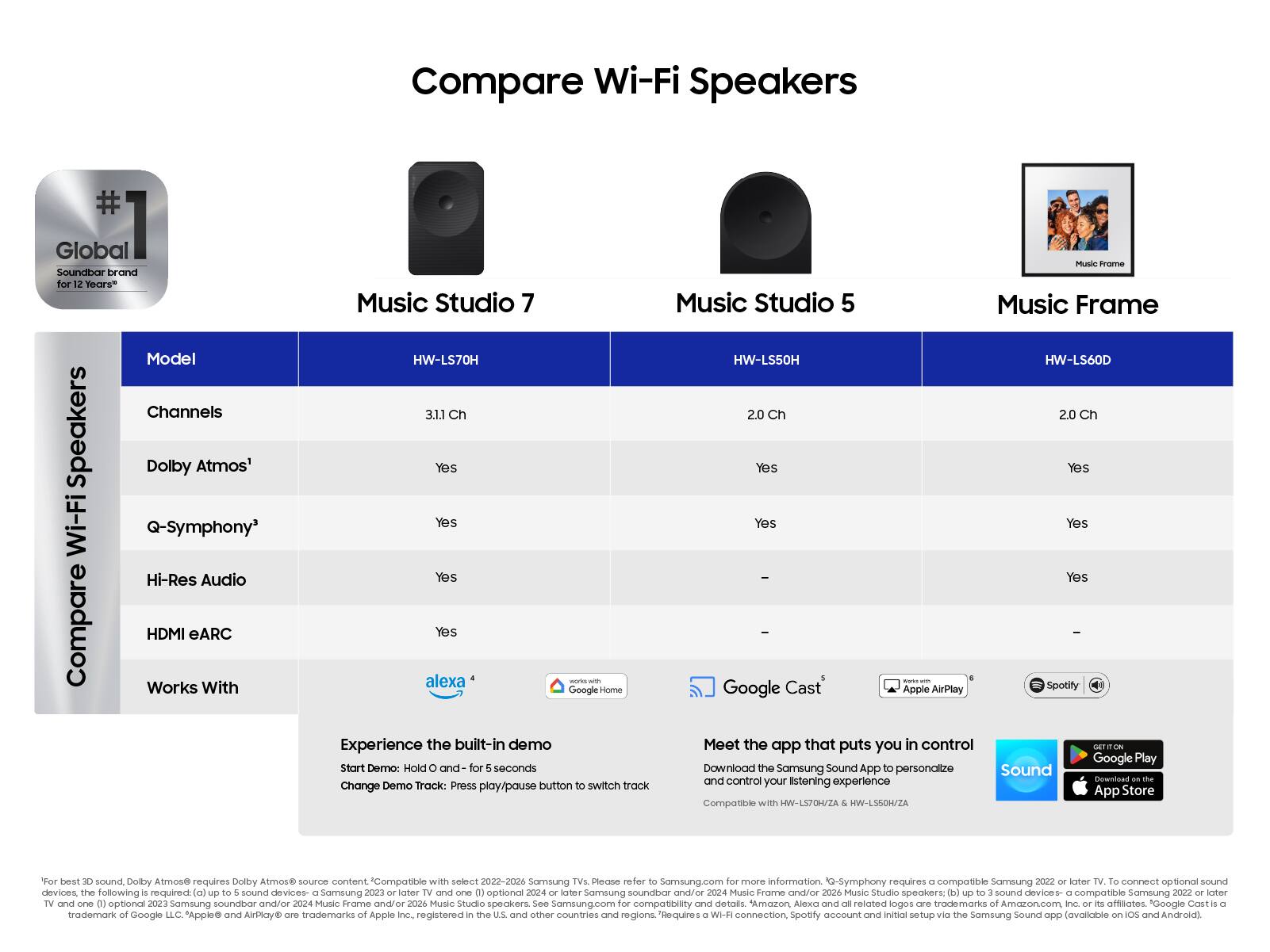 Compare Wi-Fi Speakers

Global Soundbar brand for 12 Years

Music Studio 7
Music Studio 5
Music Frame

Speakers Compare

Model | Channels | Dolby Atmos | Q-Symphony | Hi-Res Audio | HDMI eARC | Works With
--- | --- | --- | --- | --- | --- | ---
HW-LS70H | 3.1.1 Ch | Yes | Yes | Yes | Yes | alexa, Google Home
HW-LS50H | 2.0 Ch | Yes | Yes | Yes | - | Google, Apple, Spotify
HW-LS60D | 2.0 Ch | Yes | Yes | Yes | - | -

Experience the built-in demo
Start Demo: Hold for 5 seconds
Change Demo Track: Press play/pause button to switch track

Meet the app that puts you in control
Download the Samsung Sound App to personalize Sound and control your listening experience

Google Play App Store

"For best sound, Dolby Atmos requires Dolby Atmos content. Select Samsung TV 2022 or later and one optional 2023 soundbar and/or 2024 MUSIC Frame speakers. See Samsung.com for compatibility and details.