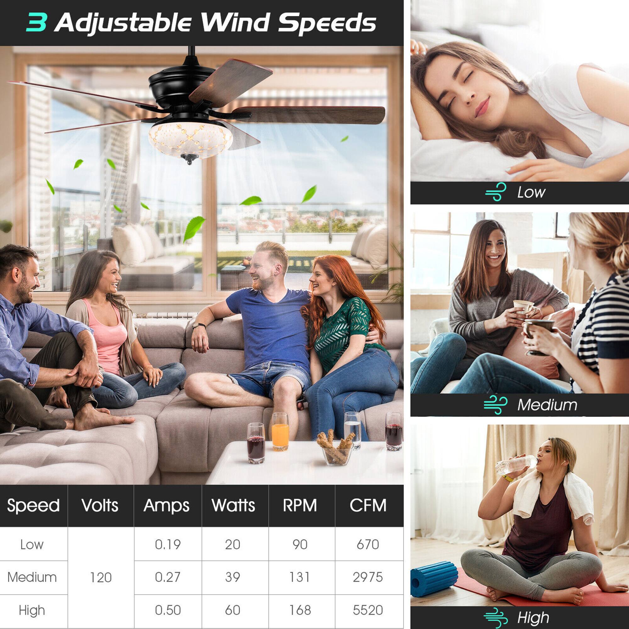 3 Adjustable Wind Speeds

Speed | Volts | Amps | Watts | RPM | CFM
--- | --- | --- | --- | --- | ---
Low | 0.19 | 20 | 90 | 670
Medium | 0.27 | 39 | 131 | 2975
High | 0.50 | 60 | 168 | 5520