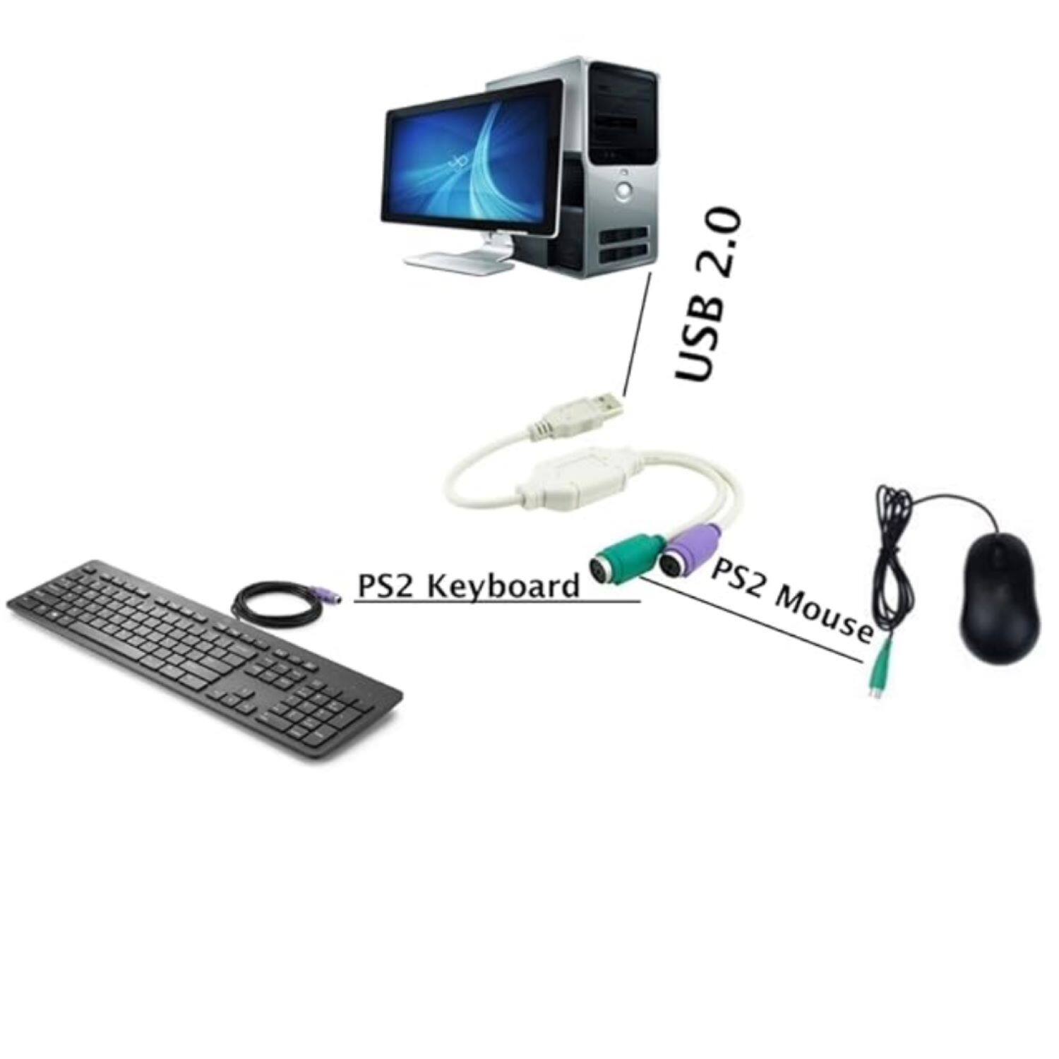 2.0 USB  
PS2 Keyboard  
PS2 Mouse