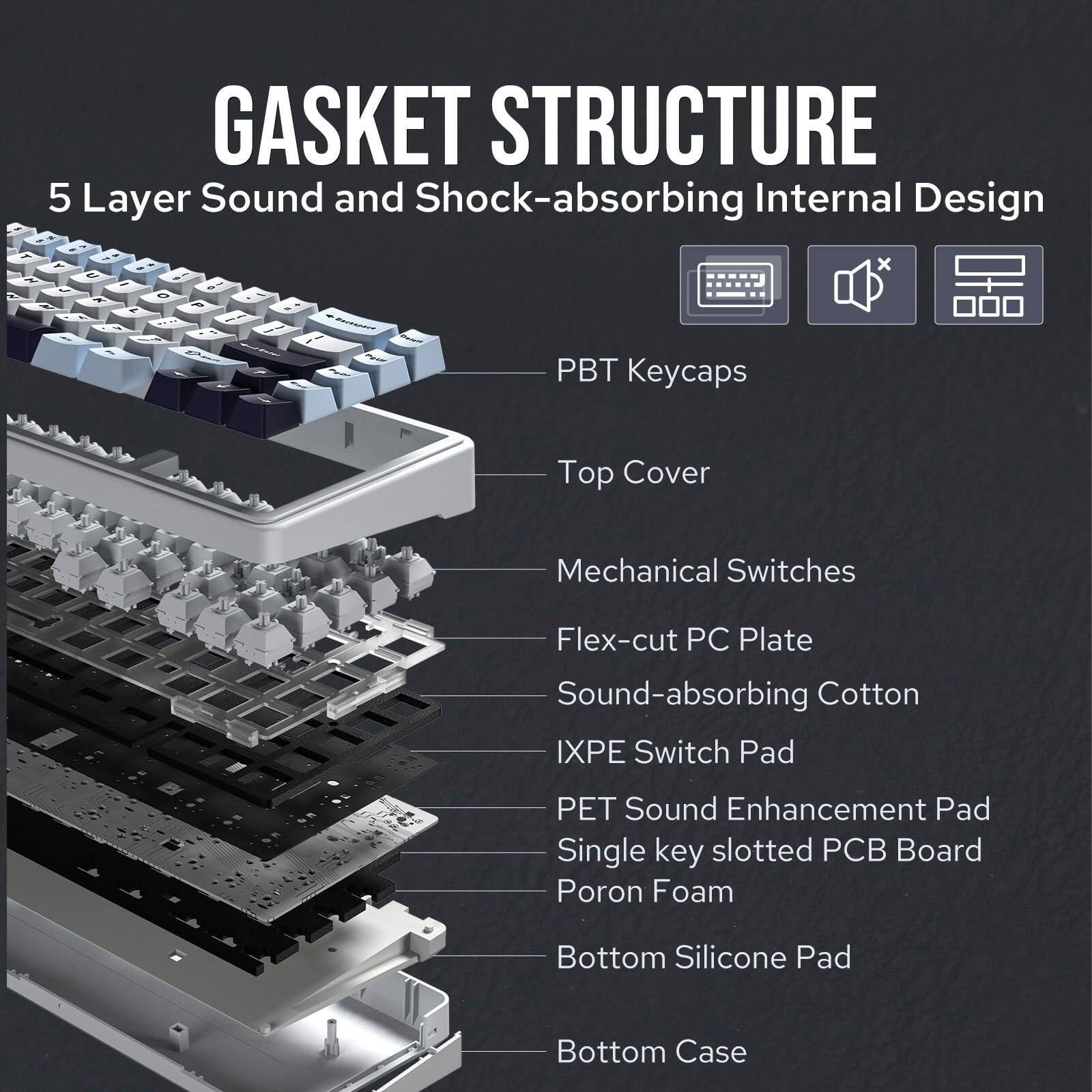 GASKET STRUCTURE  
5 Layer Sound and Shock-absorbing Internal Design

- PBT Keycaps
- Top Cover
- Mechanical Switches
- Flex-cut PC Plate
- Sound-absorbing Cotton
- IXPE Switch Pad
- PET Sound Enhancement Pad
- Single key slotted PCB Board
- Poron Foam
- Bottom Silicone Pad
- Bottom Case