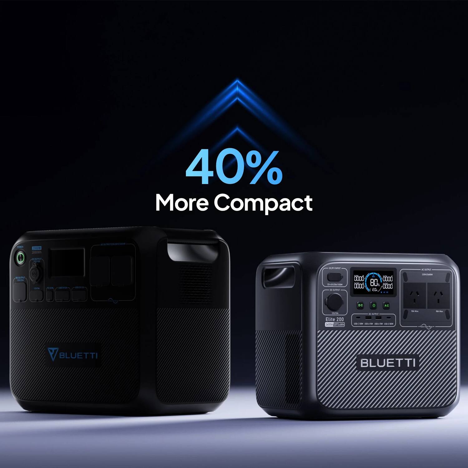 40% More Compact

BLUETTI

Elite 200