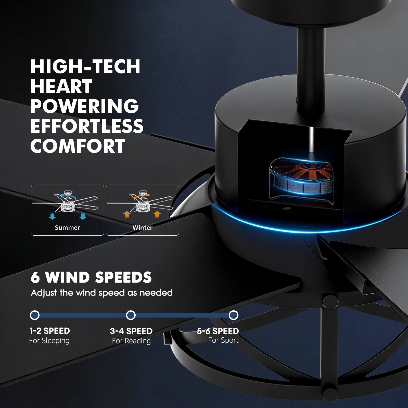 HIGH-TECH HEART POWERING EFFORTLESS COMFORT

Summer  
Winter

6 WIND SPEEDS  
Adjust the wind speed as needed

1-2 SPEED  
For Sleeping

3-4 SPEED  
For Reading

5-6 SPEED  
For Sport