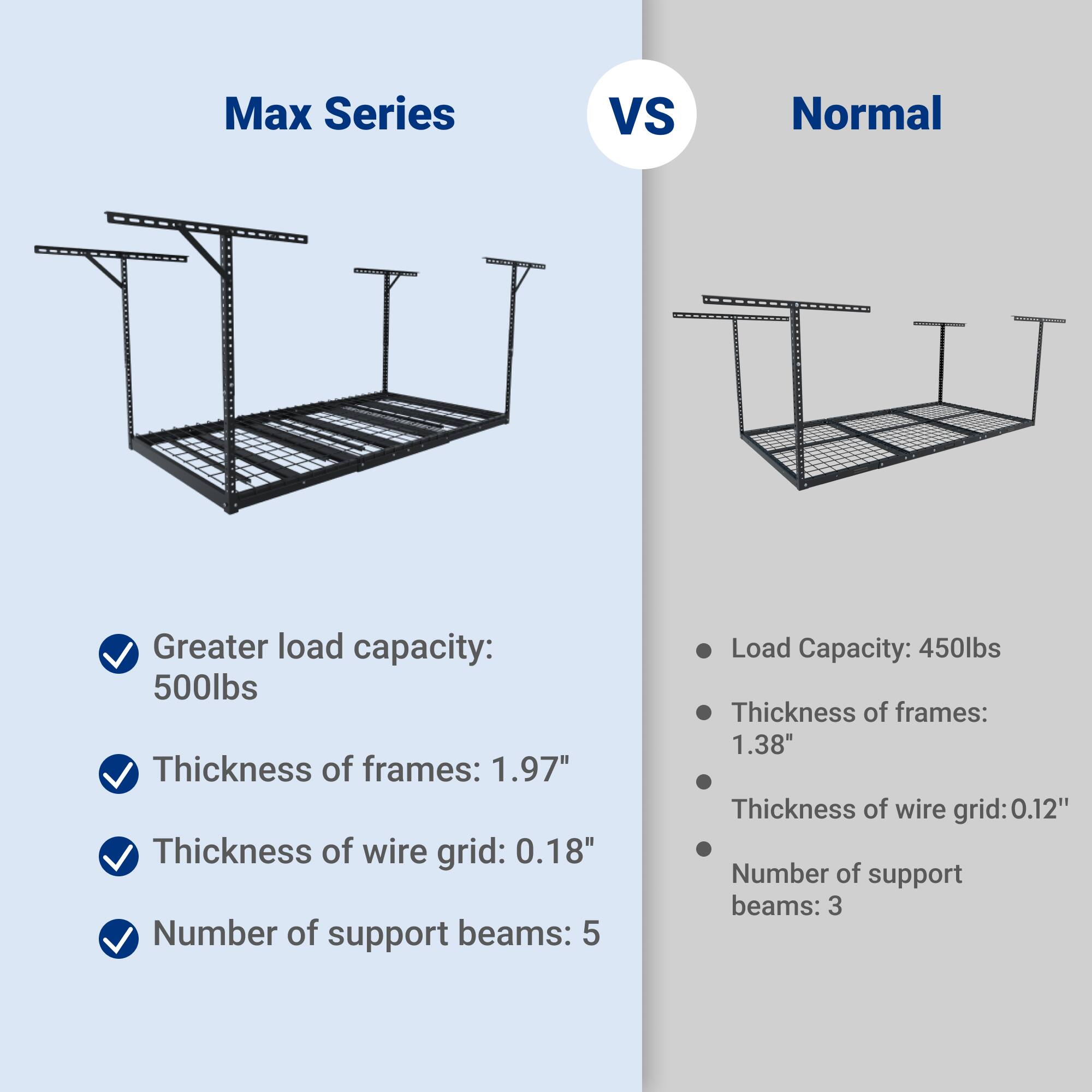 Max Series VS Normal

Greater load capacity: 500lbs  
Thickness of frames: 1.97"  
Thickness of wire grid: 0.18"  
Number of support beams: 5  

Load Capacity: 450lbs  
Thickness of frames: 1.38"  
Thickness of wire grid: 0.12"  
Number of support beams: 3