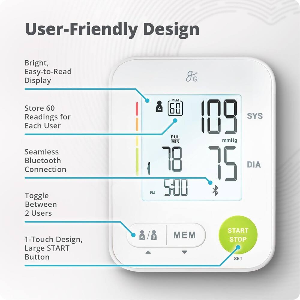 User-Friendly Design

- Bright, Easy-to-Read Display
- Store 60 Readings for Each User
- Seamless Bluetooth Connection
- Toggle Between 2 Users
- 1-Touch Design, Large START Button

109 SYS  
75 DIA  
78 PUL MIN  
5:00 PM  
MEM 60  
A / B  
START STOP  
SET