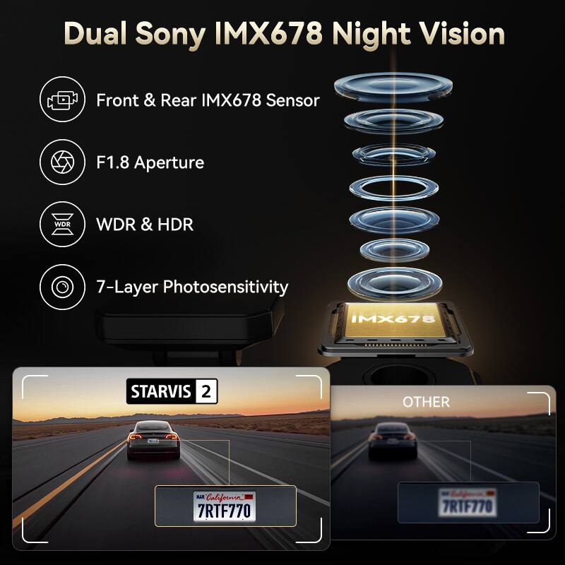 Dual Sony IMX678 Night Vision
Front & Rear IMX678 Sensor
F1.8 Aperture
WDR & HDR
7-Layer Photosensitivity
IMX678
STARVIS 2
OTHER
Rat California
7RTF770
7RTF770