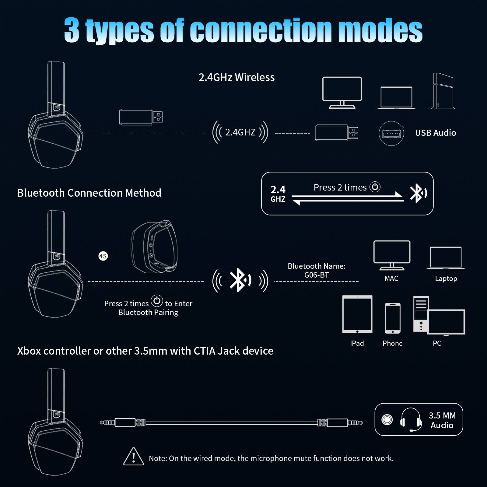 3 types of connection modes

2.4GHz Wireless

Bluetooth Connection Method
- 2.4GHz
- Press 2 times to Enter Bluetooth Pairing
- Bluetooth Name: G06-BT

USB Audio

Xbox controller or other 3.5mm with CTIA Jack device

Note: On the wired mode, the microphone mute function does not work.