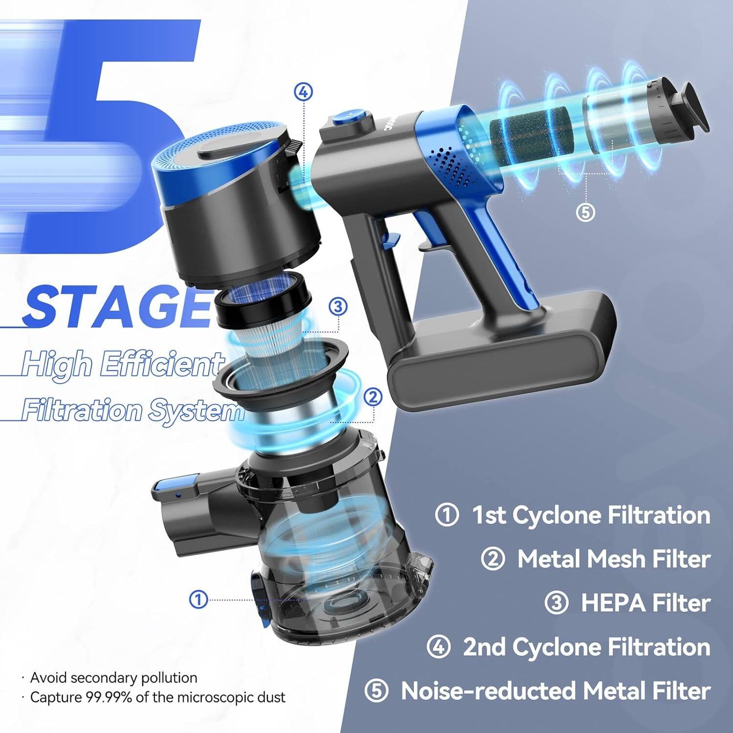 5 STAGE High Efficient Filtration System

1. 1st Cyclone Filtration
2. Metal Mesh Filter
3. HEPA Filter
4. 2nd Cyclone Filtration
5. Noise-reduced Metal Filter

- Avoid secondary pollution
- Capture 99.99% of the microscopic dust