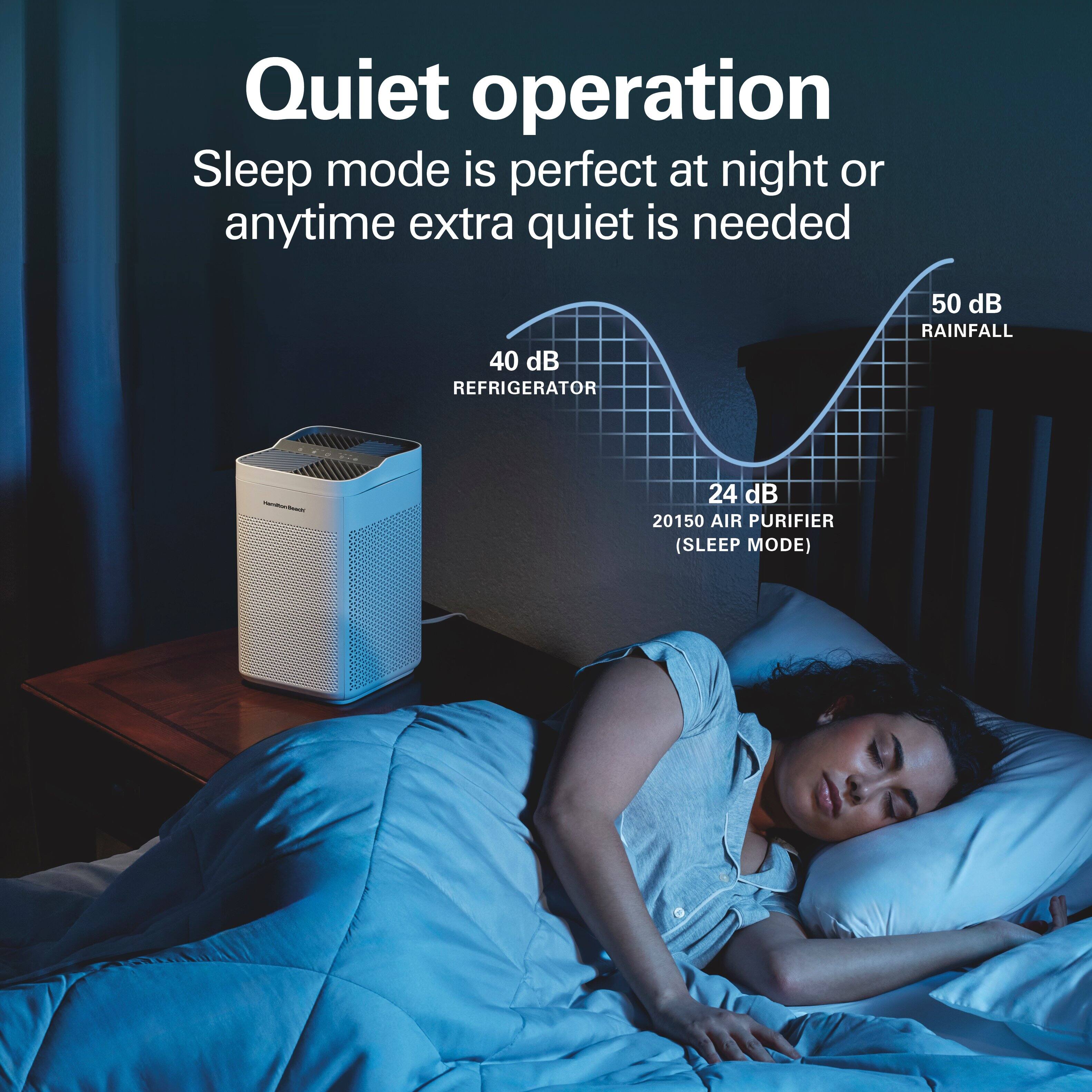 Quiet operation  
Sleep mode is perfect at night or anytime extra quiet is needed  

40 dB REFRIGERATOR  
50 dB RAINFALL  
24 dB 20150 AIR PURIFIER (SLEEP MODE)
