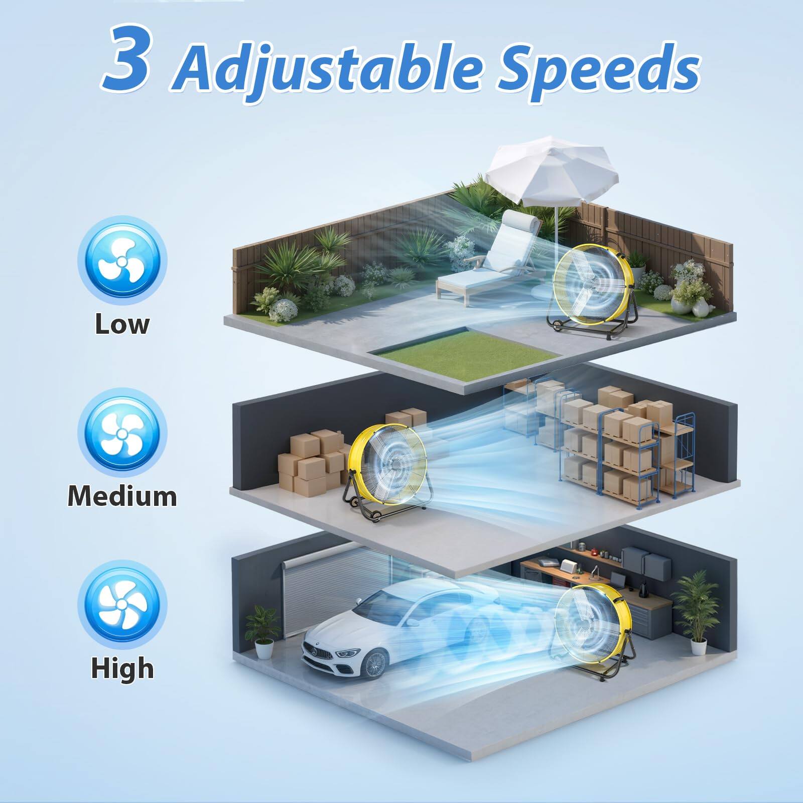 3 Adjustable Speeds  
Low  
Medium  
High